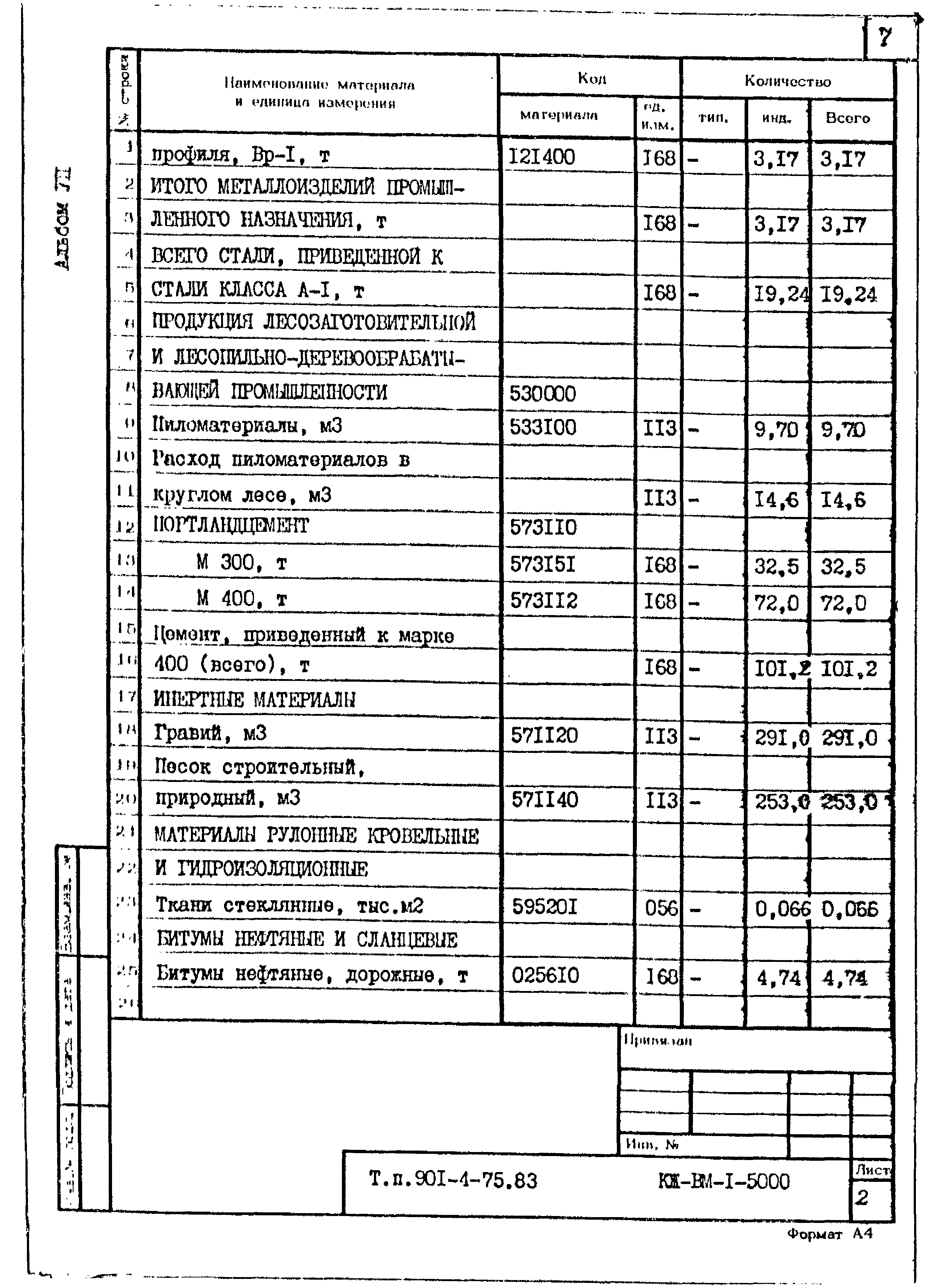 Типовой проект 901-4-75.83