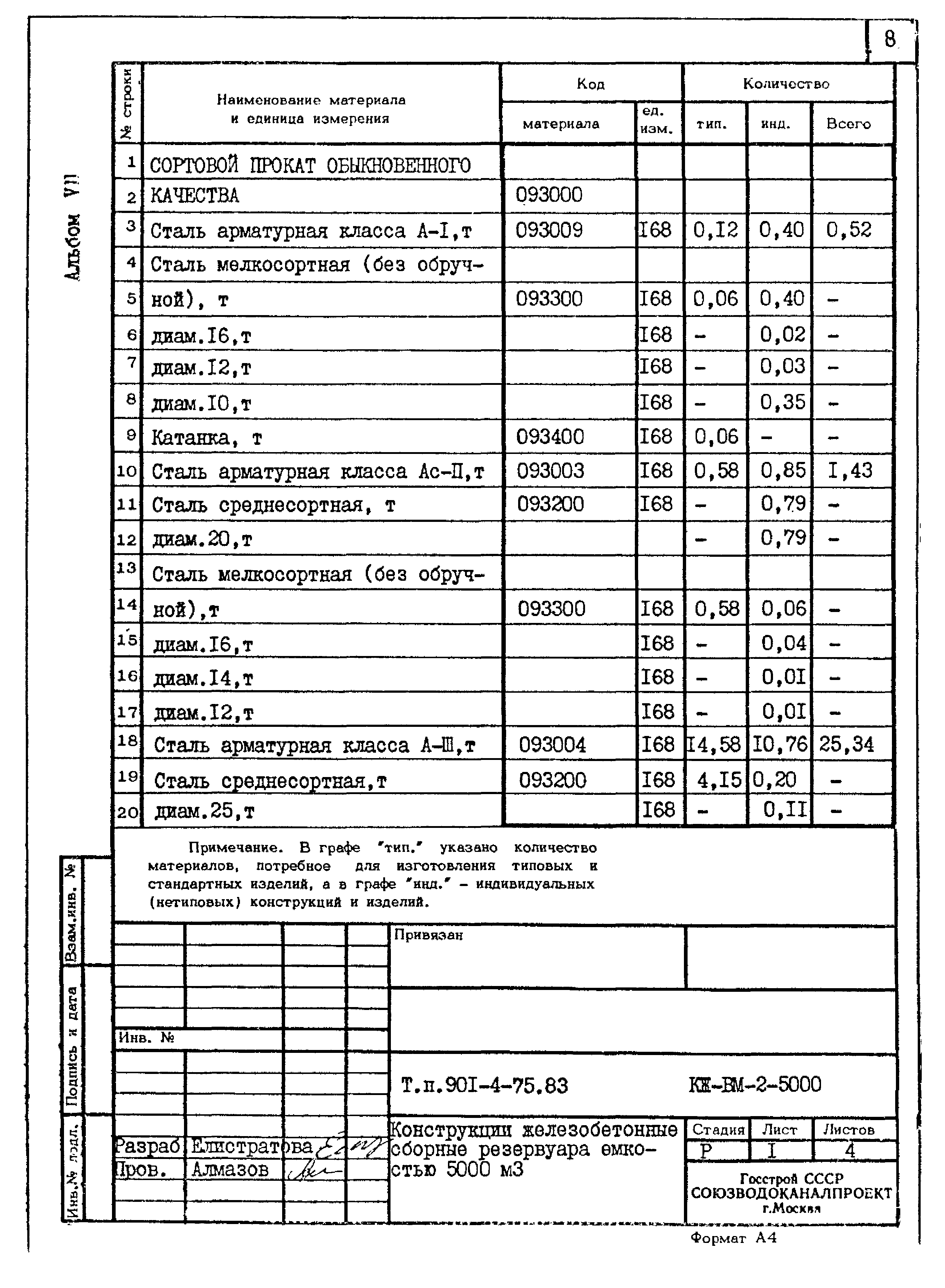 Типовой проект 901-4-75.83