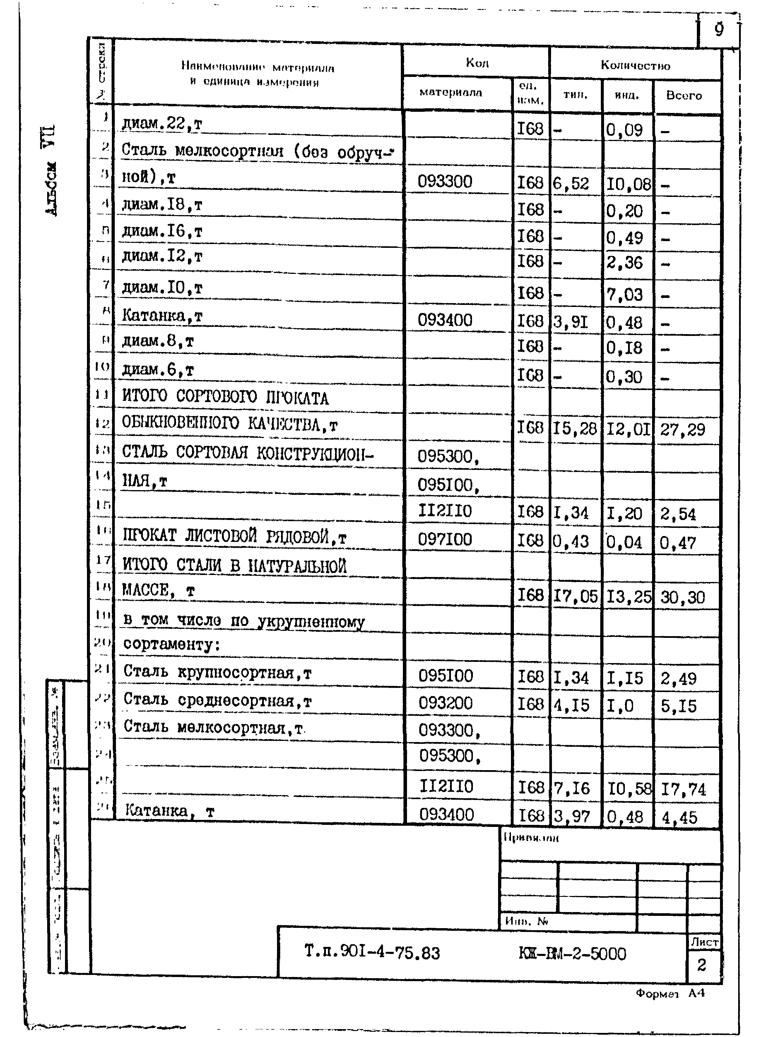 Типовой проект 901-4-75.83