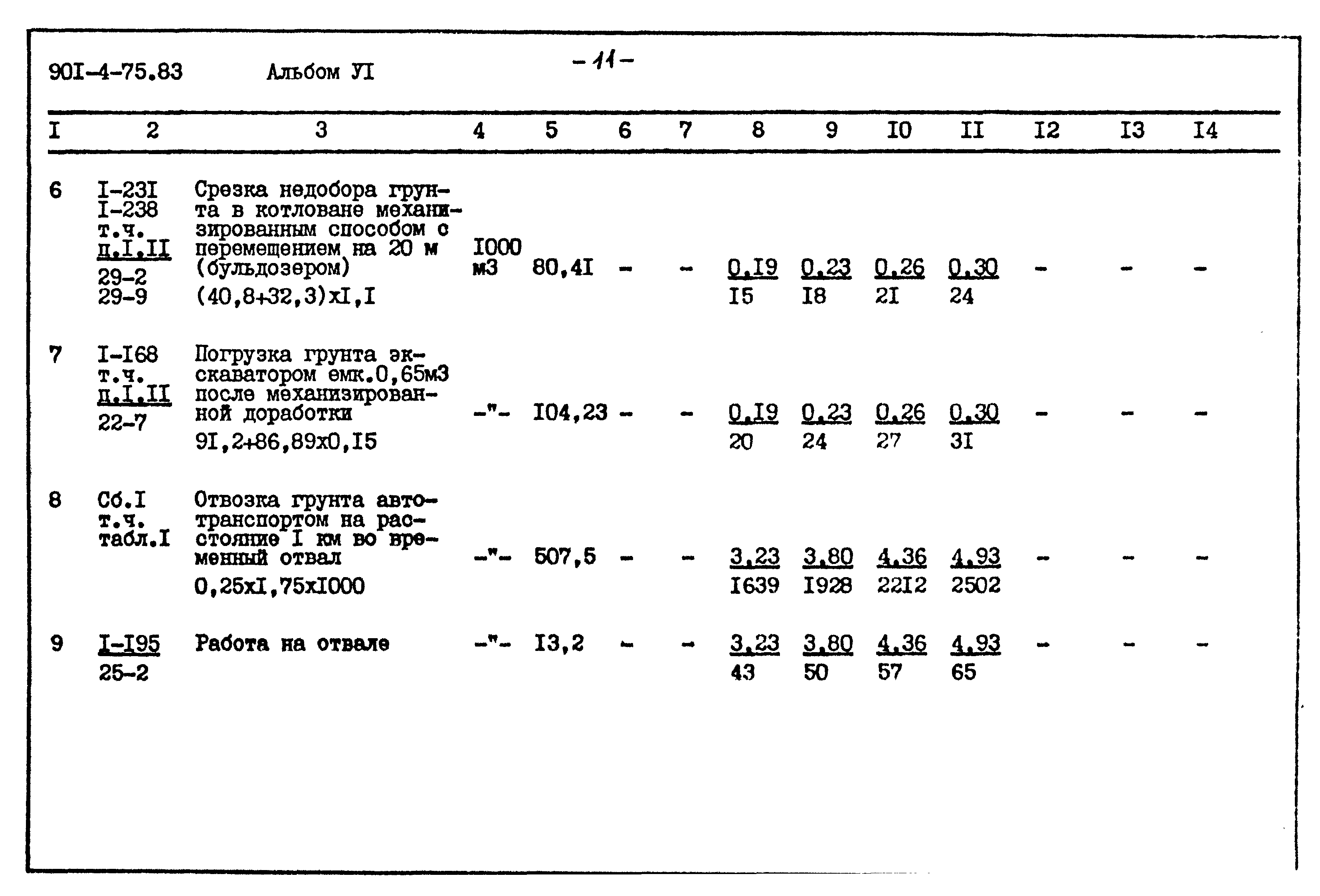 Типовой проект 901-4-75.83