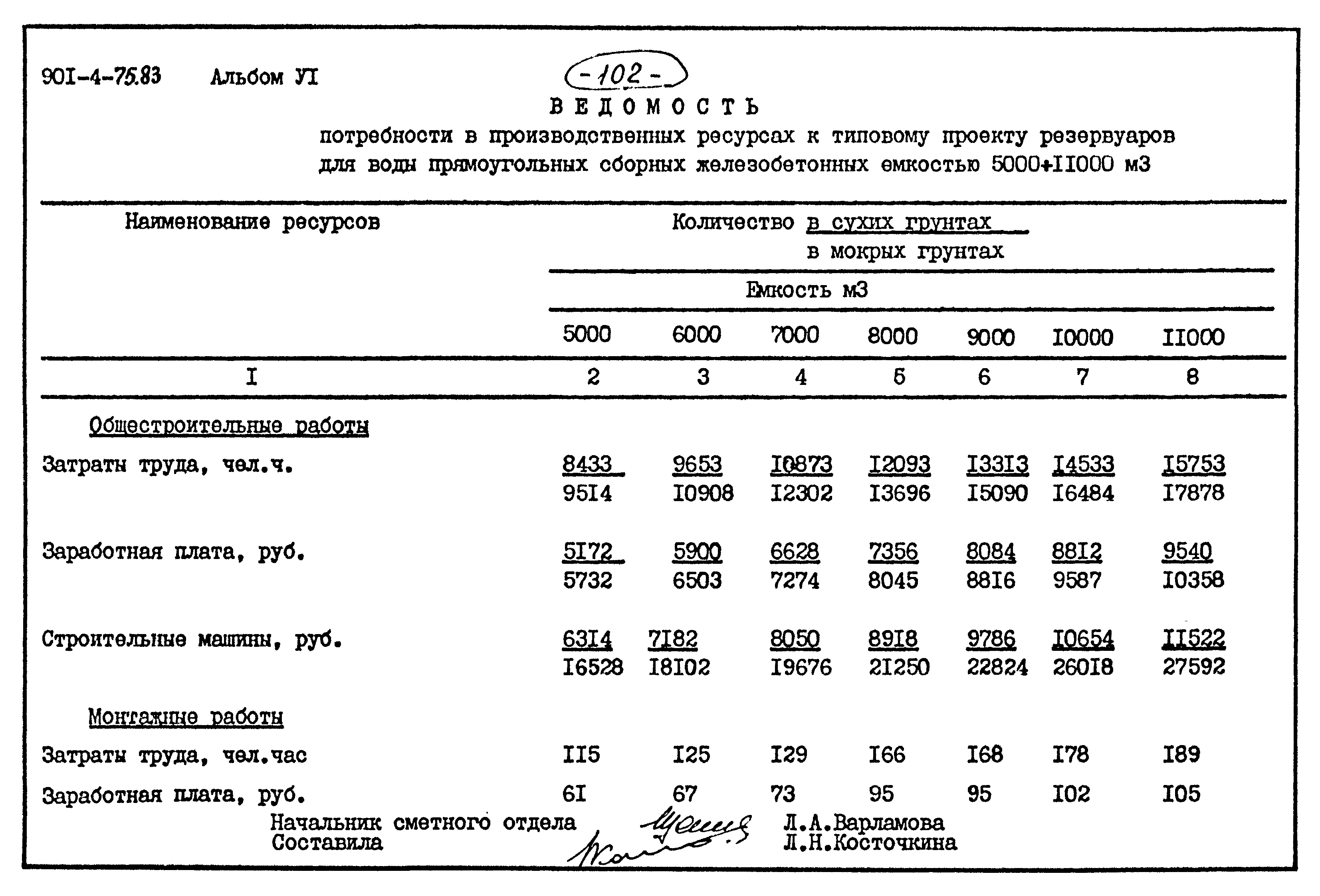 Типовой проект 901-4-75.83