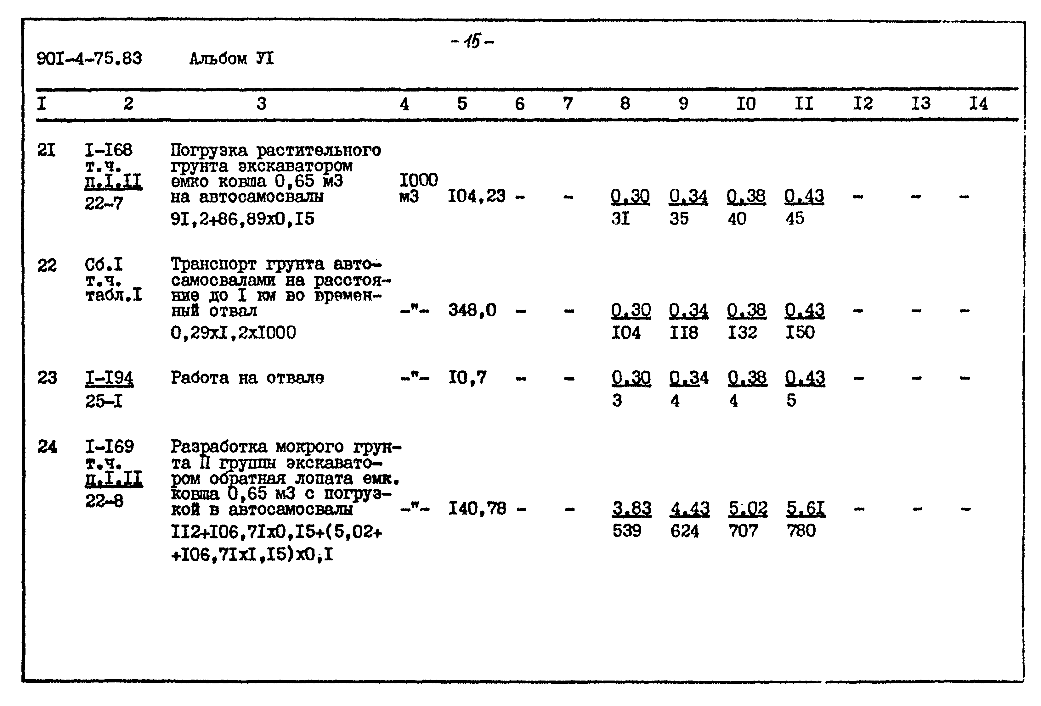 Типовой проект 901-4-75.83