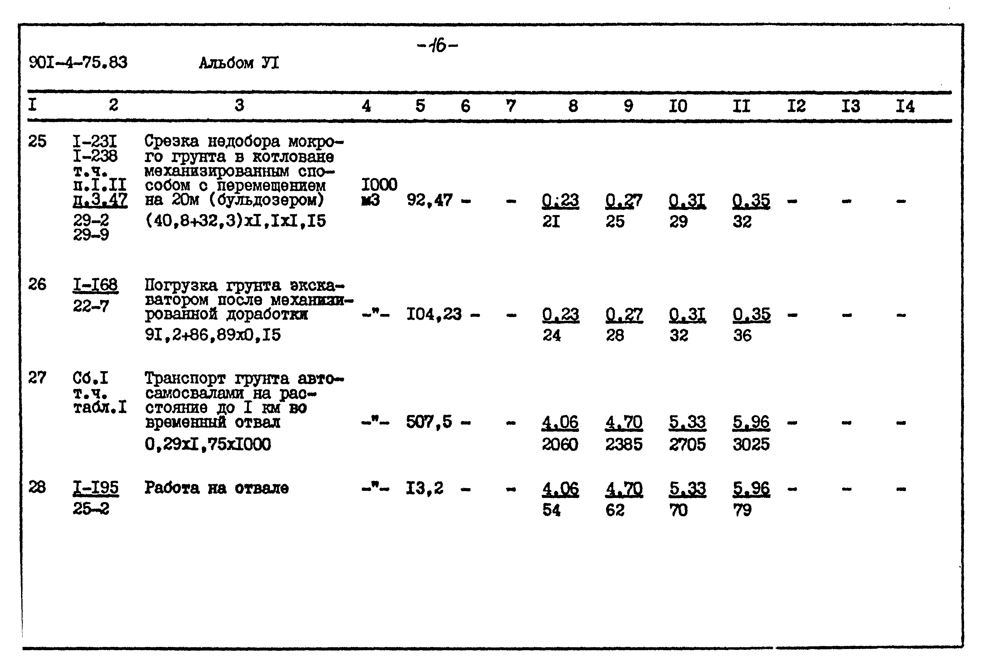 Типовой проект 901-4-75.83
