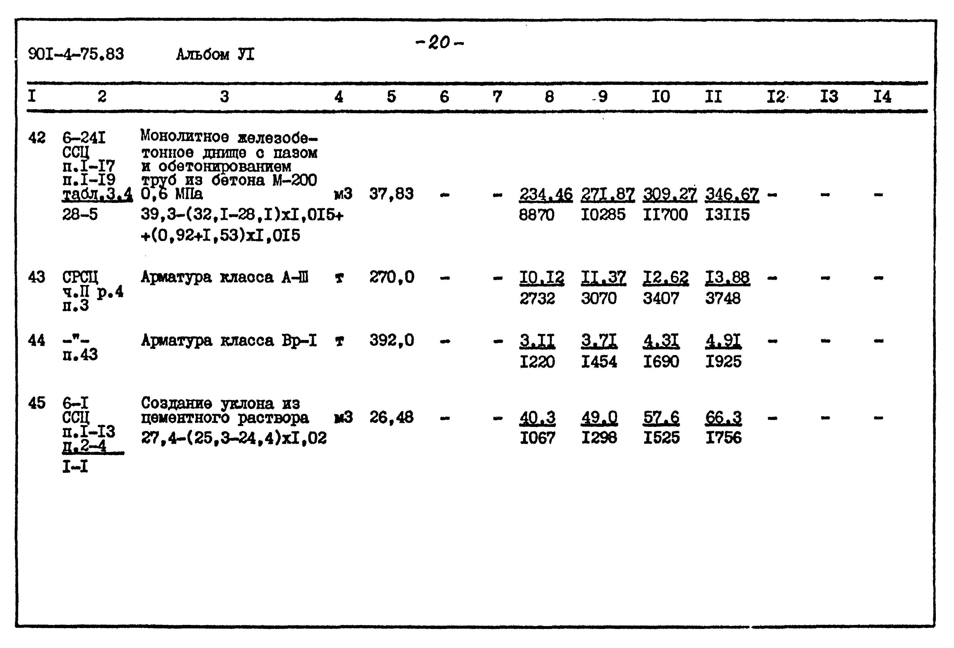 Типовой проект 901-4-75.83