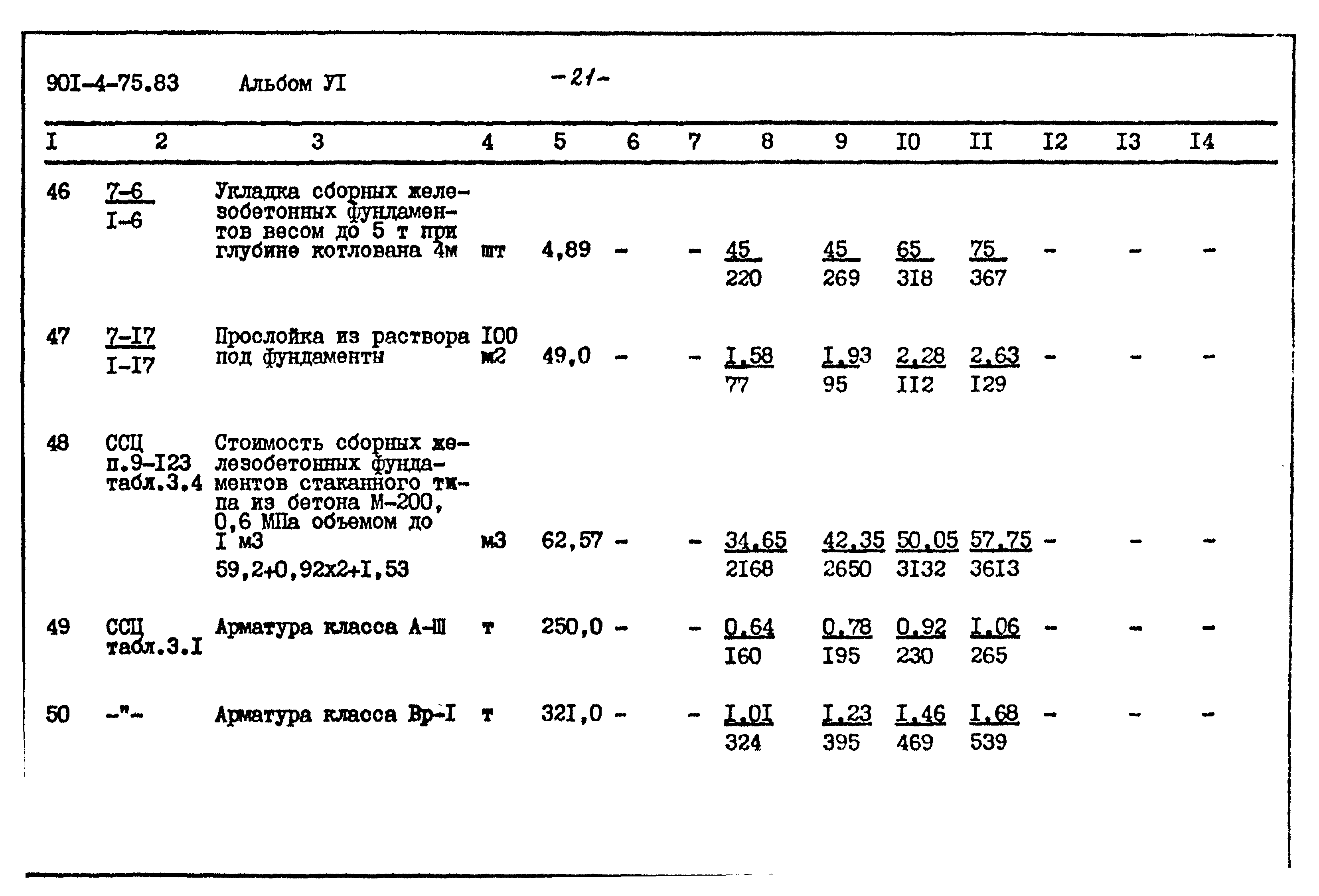Типовой проект 901-4-75.83