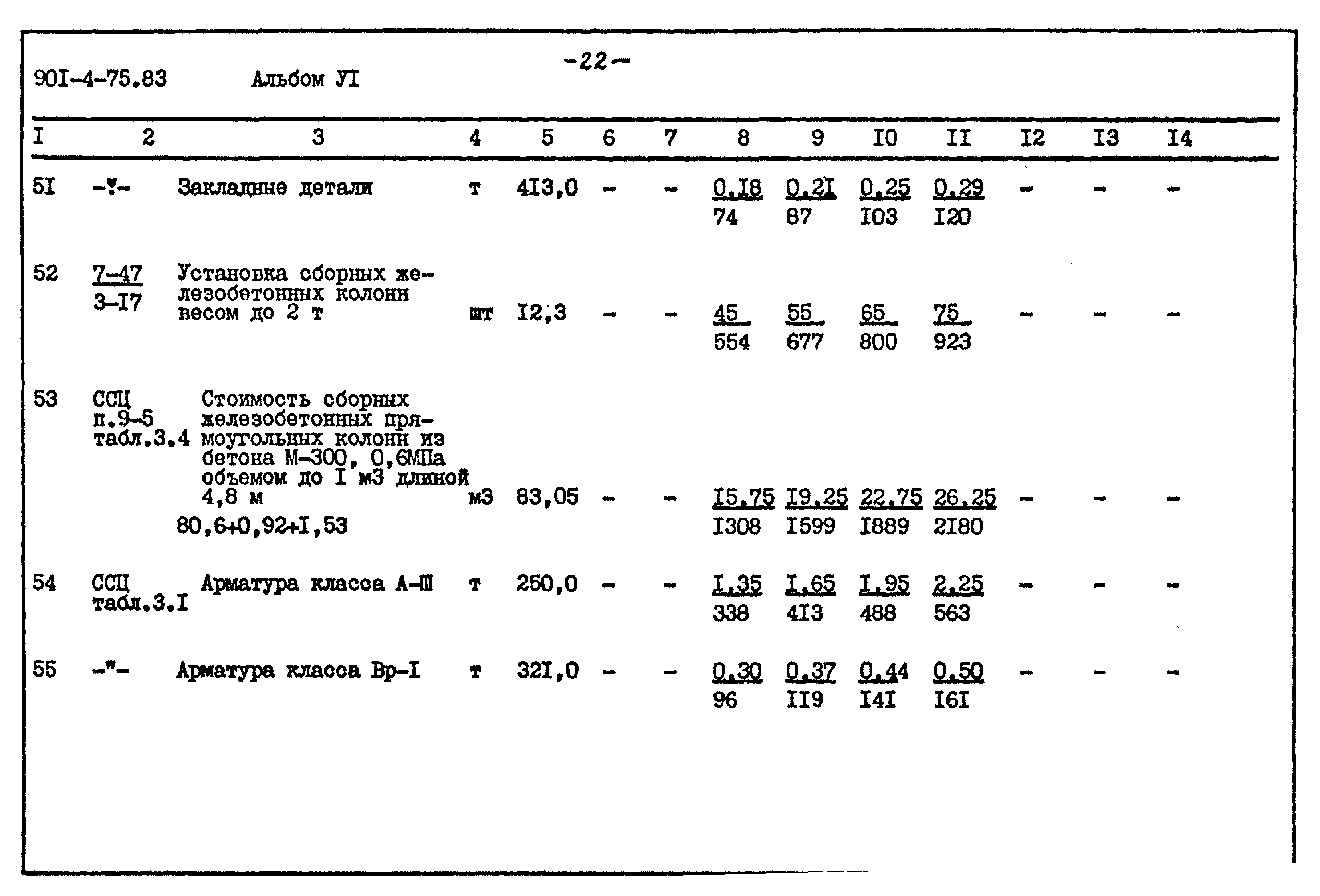 Типовой проект 901-4-75.83