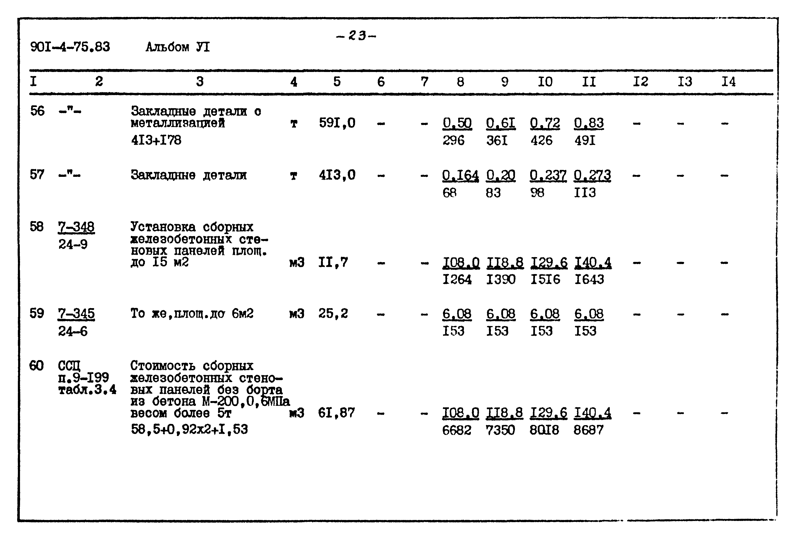 Типовой проект 901-4-75.83