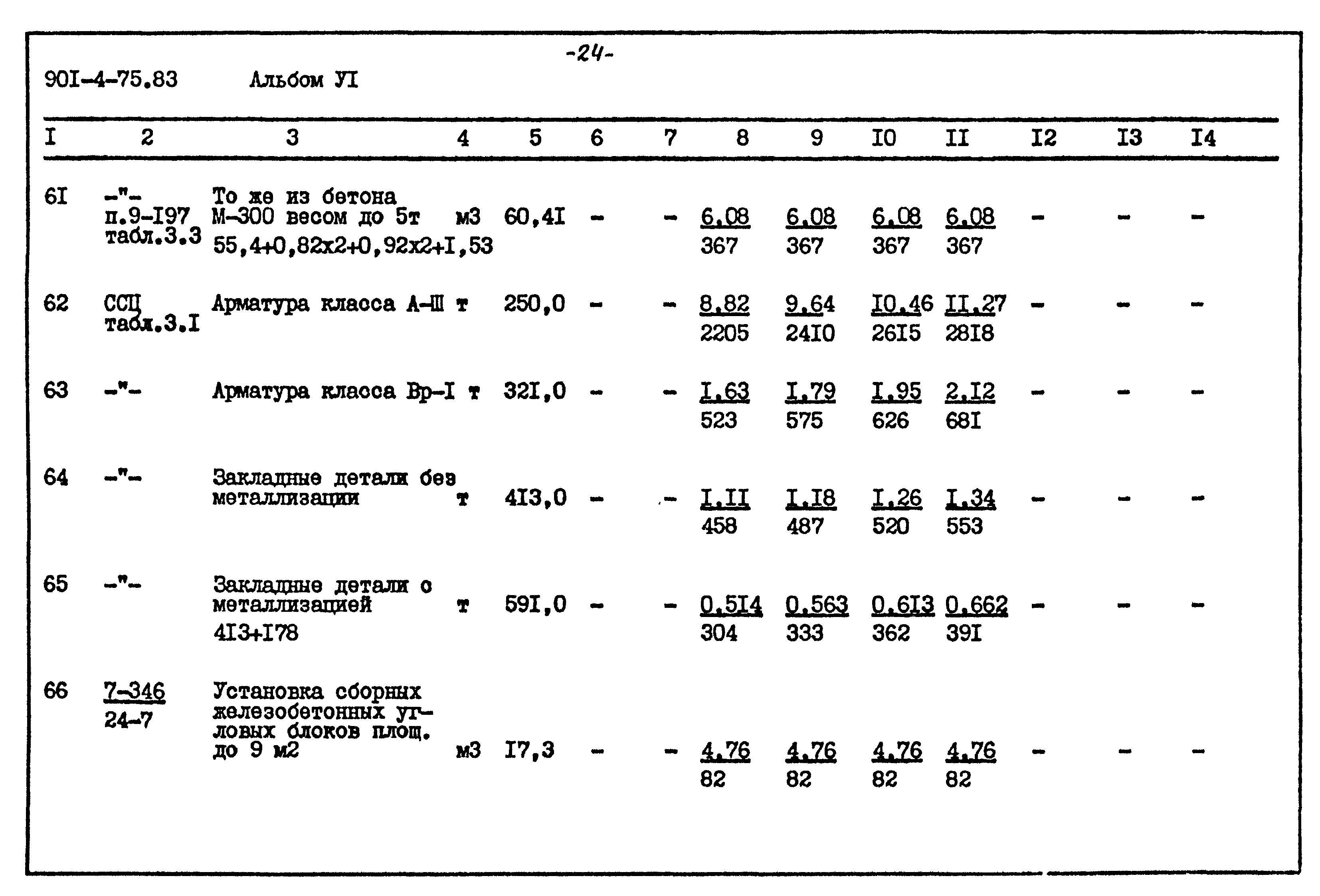 Типовой проект 901-4-75.83