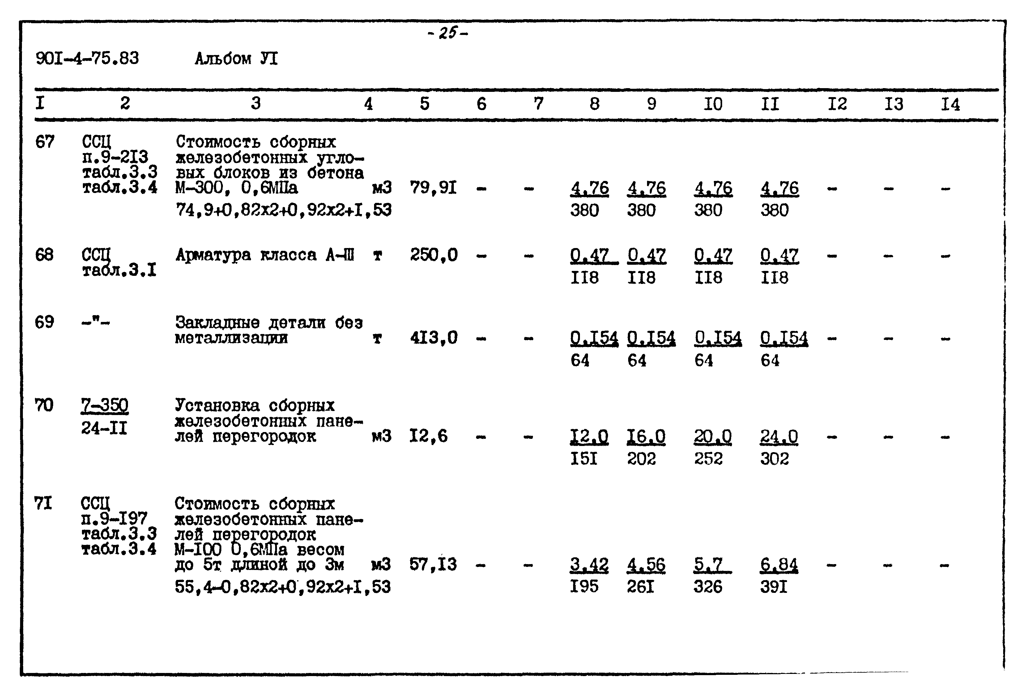 Типовой проект 901-4-75.83