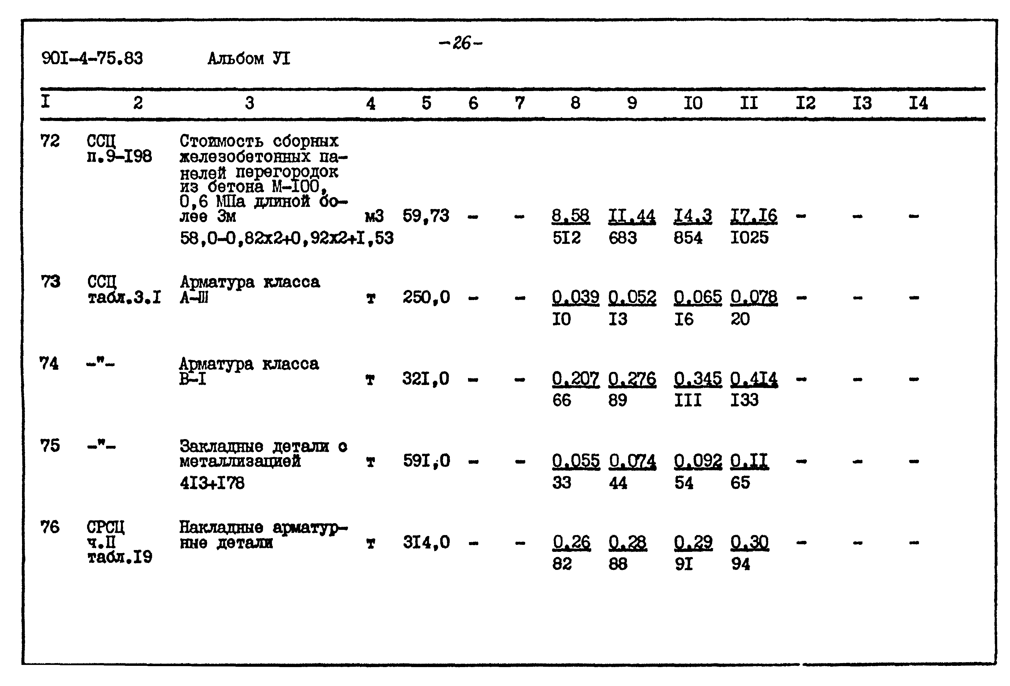 Типовой проект 901-4-75.83