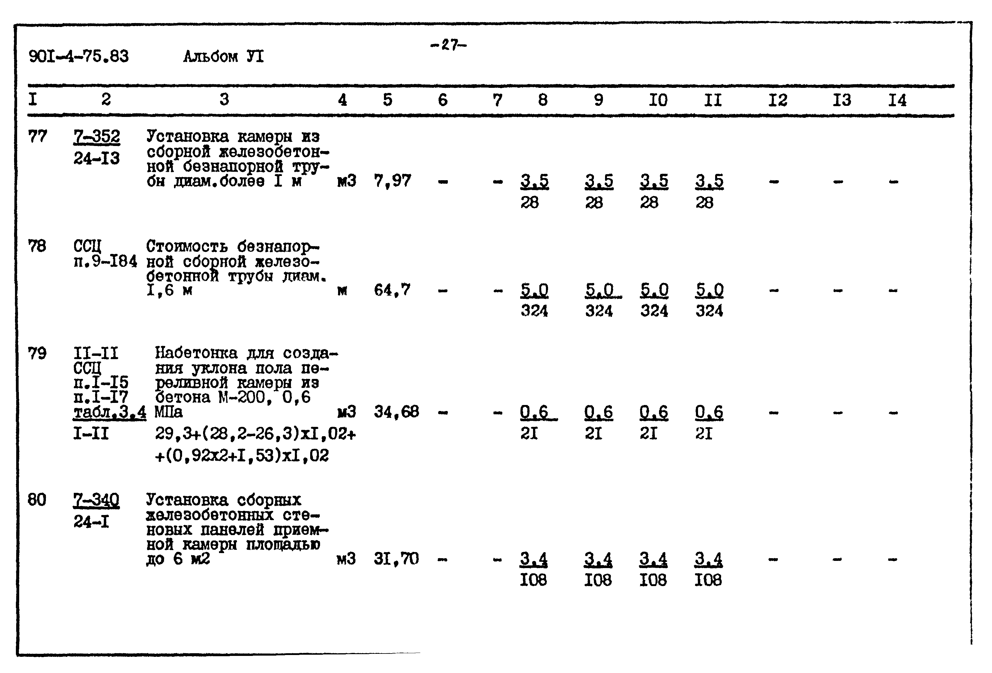 Типовой проект 901-4-75.83