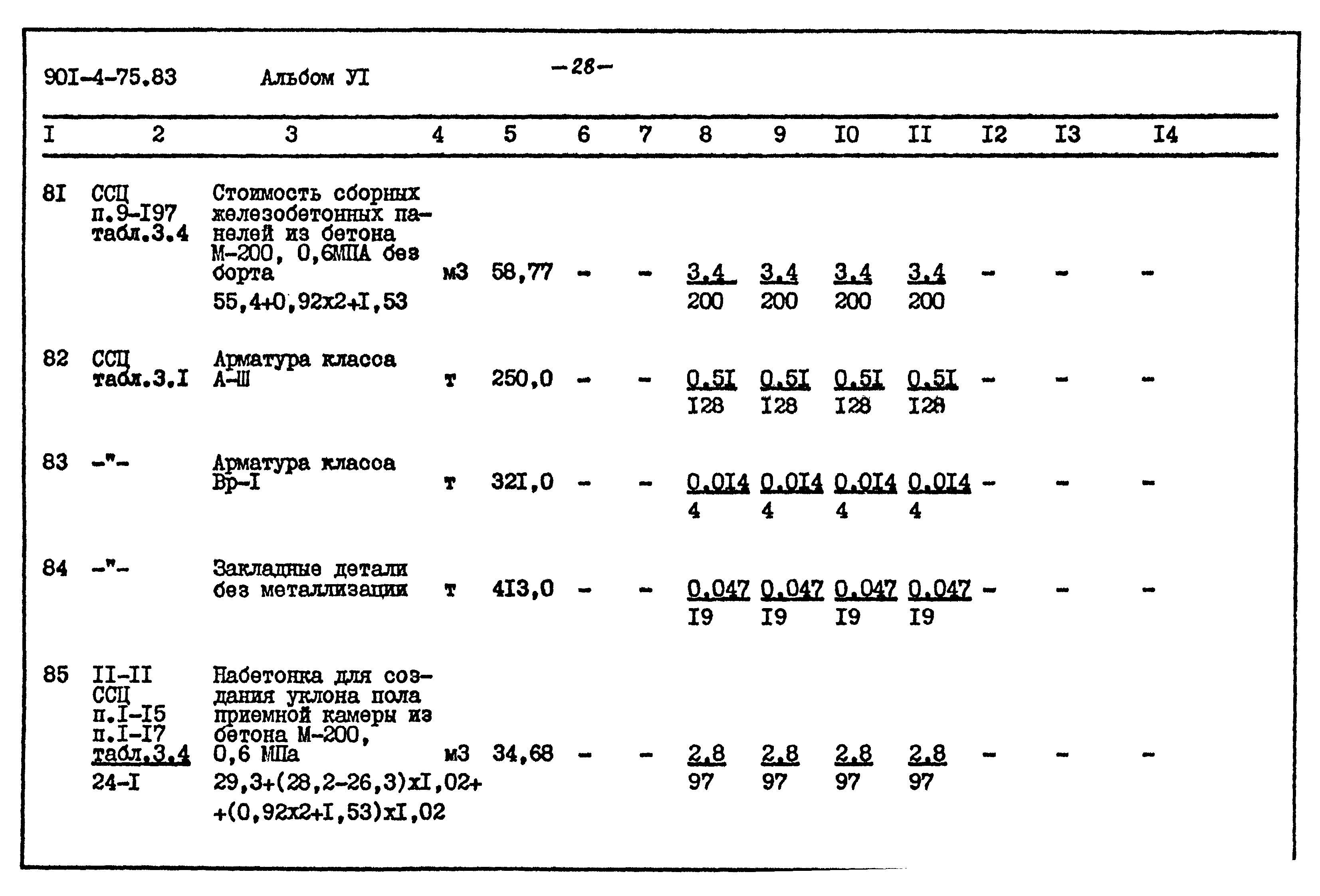 Типовой проект 901-4-75.83