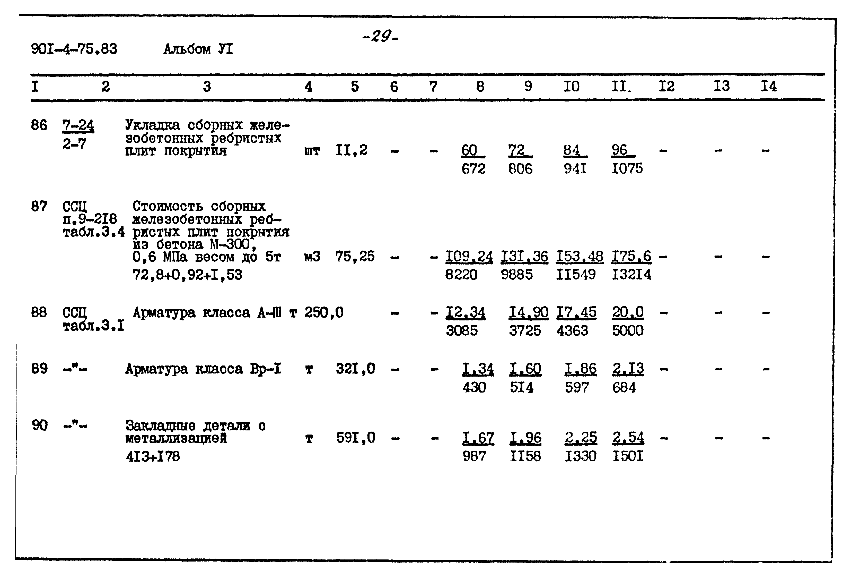 Типовой проект 901-4-75.83