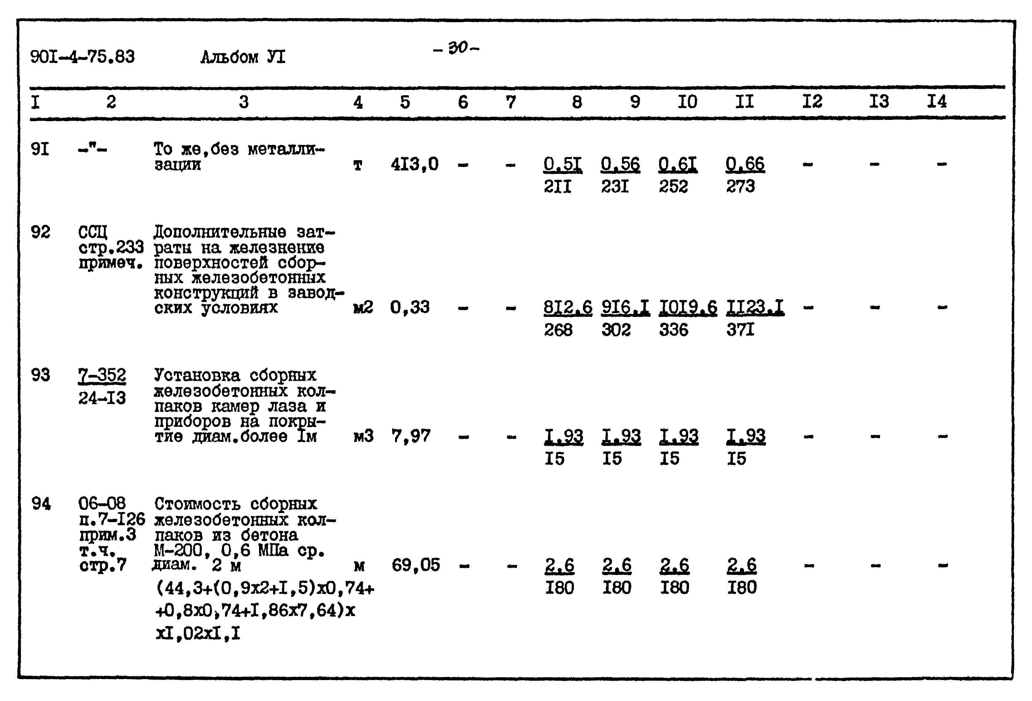 Типовой проект 901-4-75.83