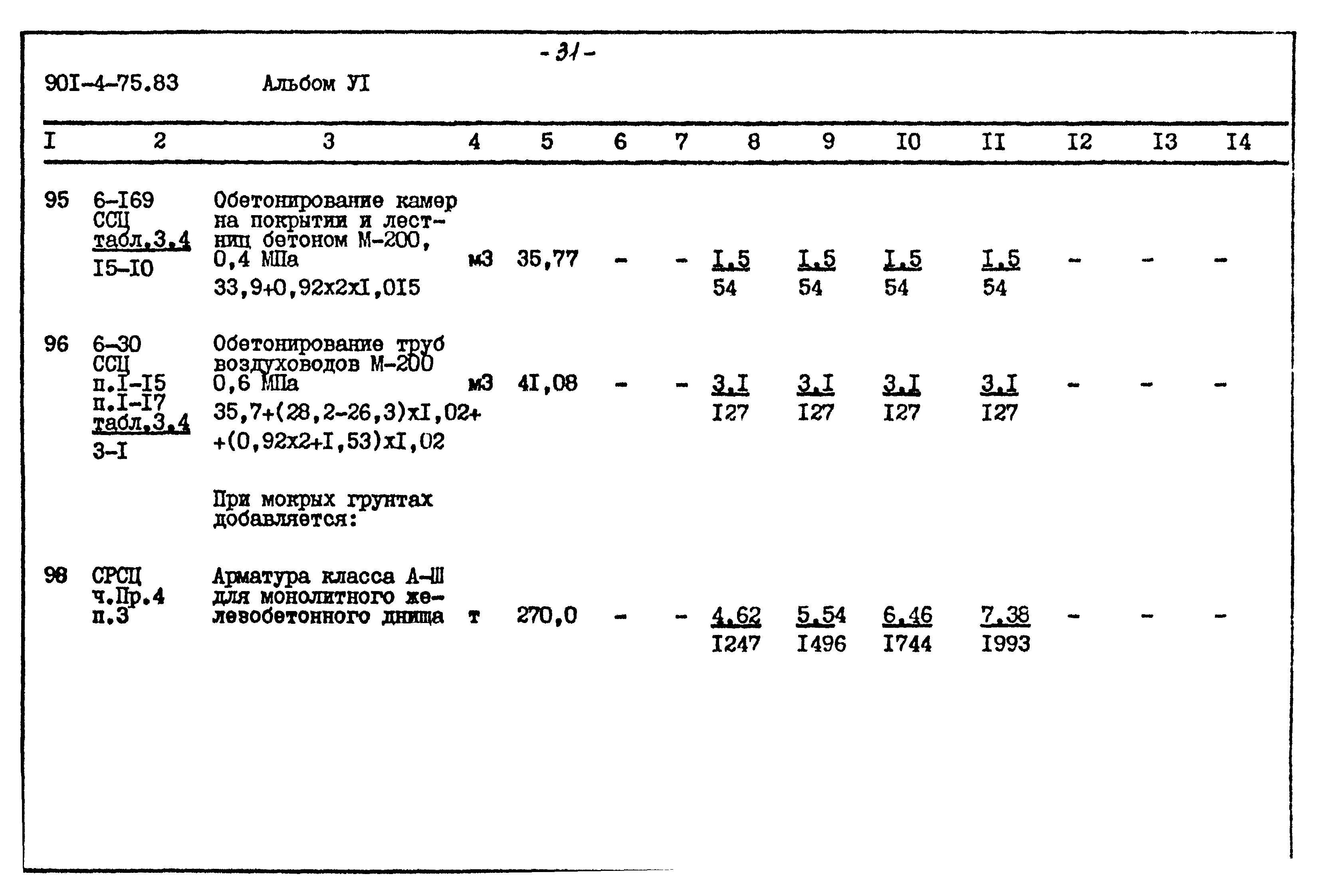 Типовой проект 901-4-75.83