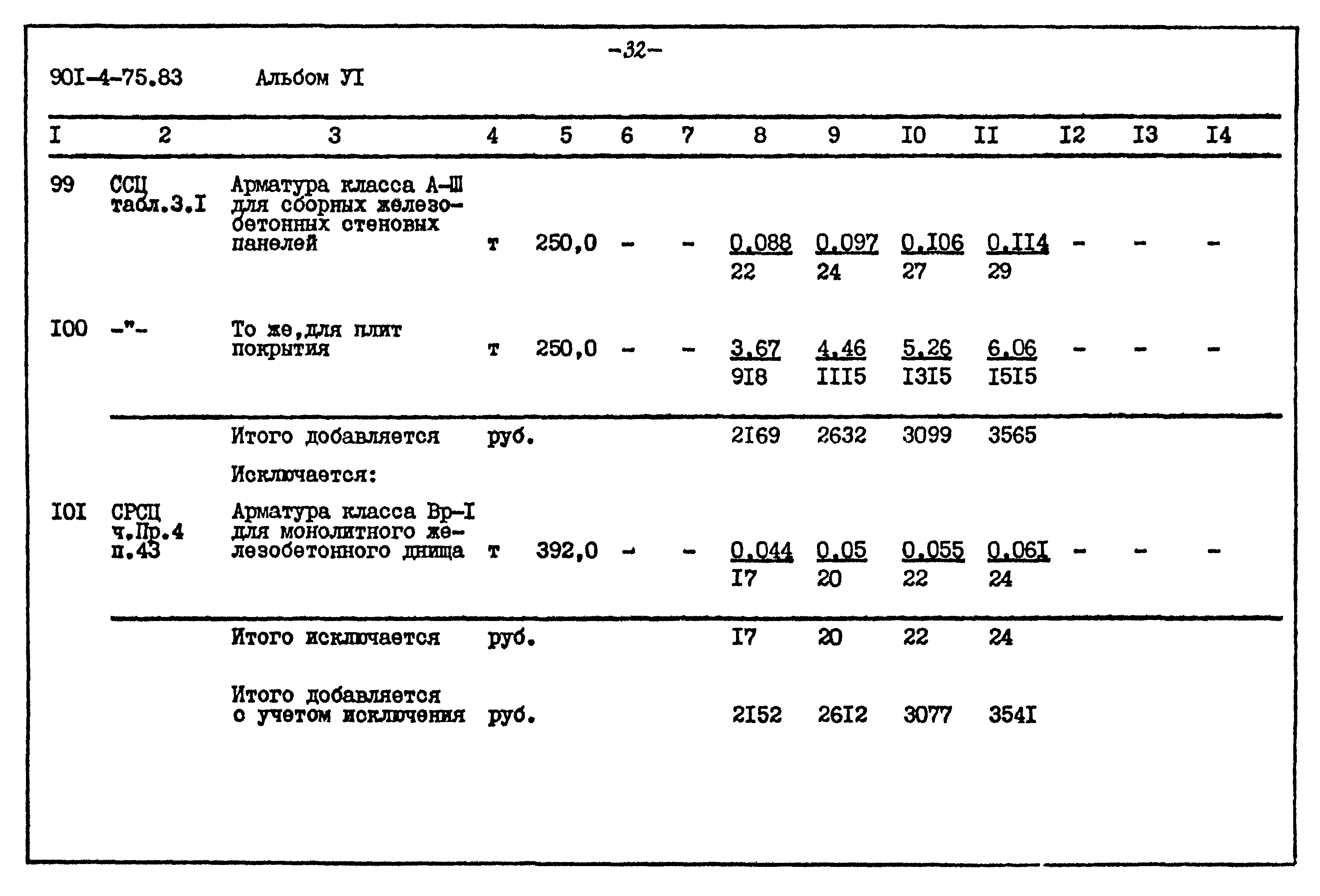Типовой проект 901-4-75.83