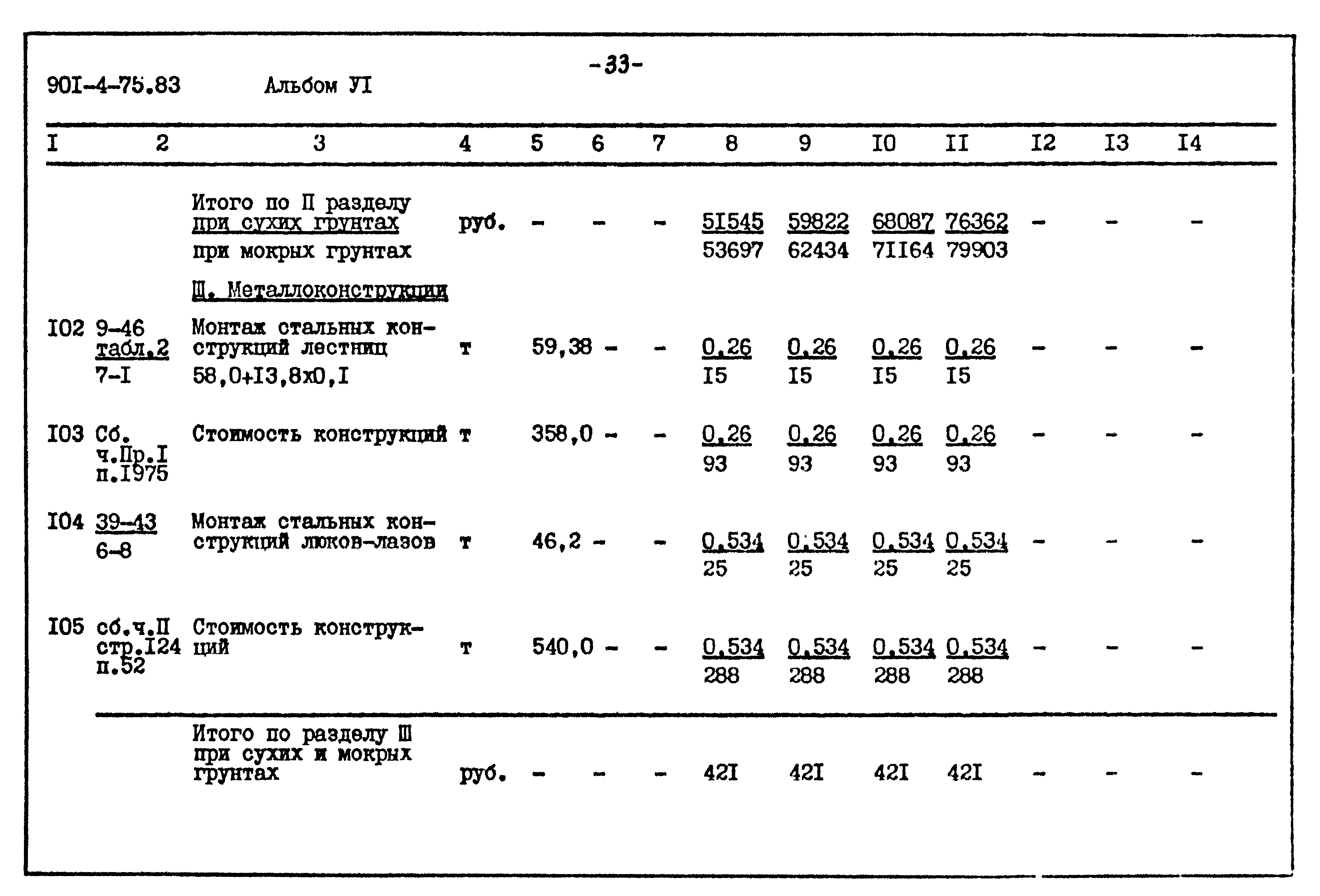 Типовой проект 901-4-75.83