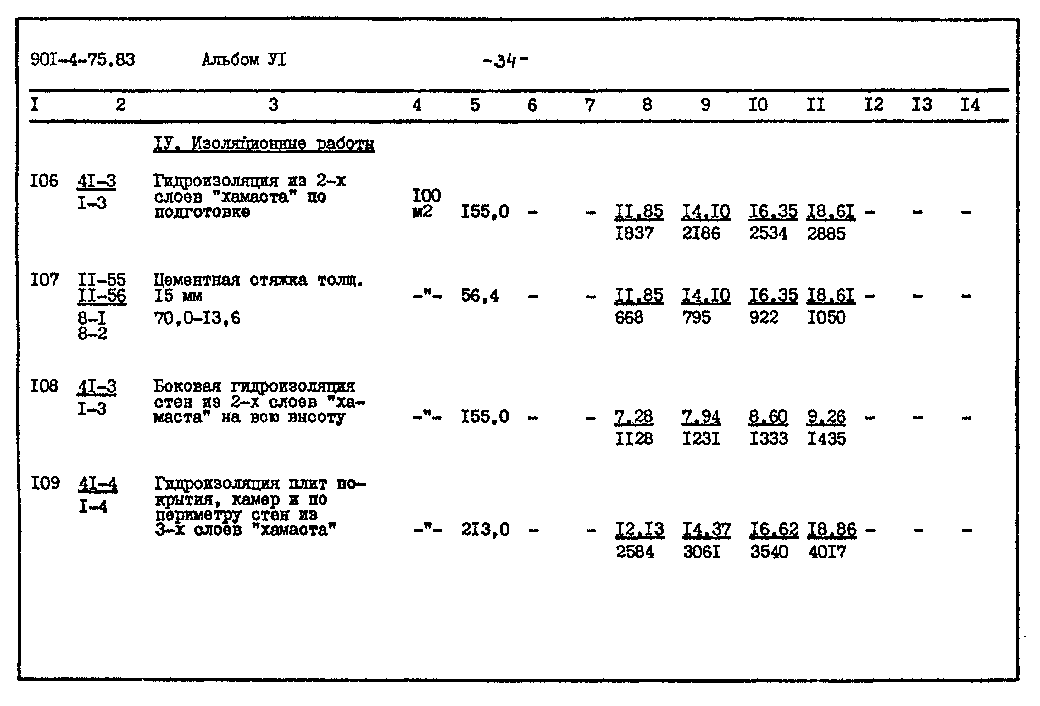 Типовой проект 901-4-75.83