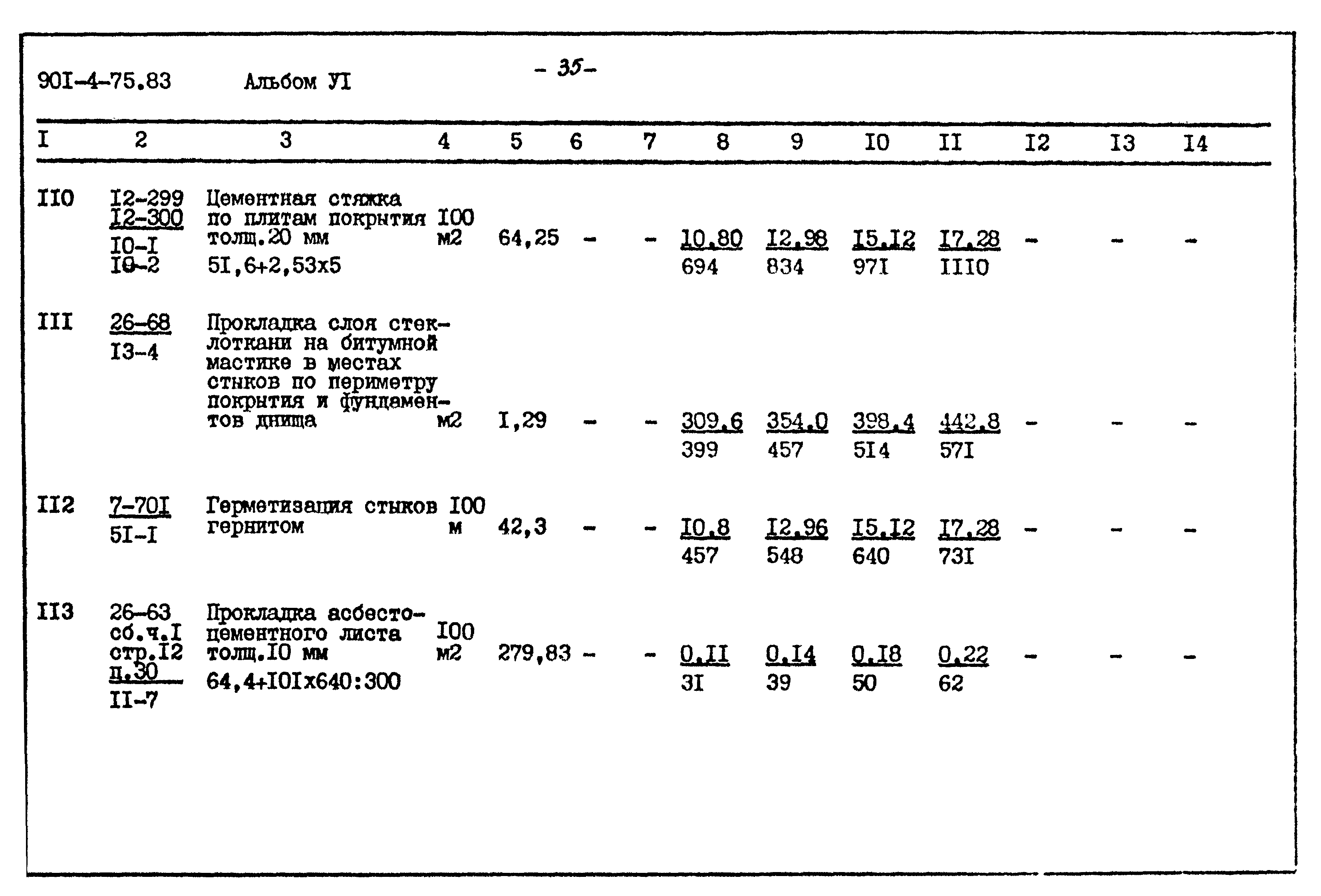 Типовой проект 901-4-75.83