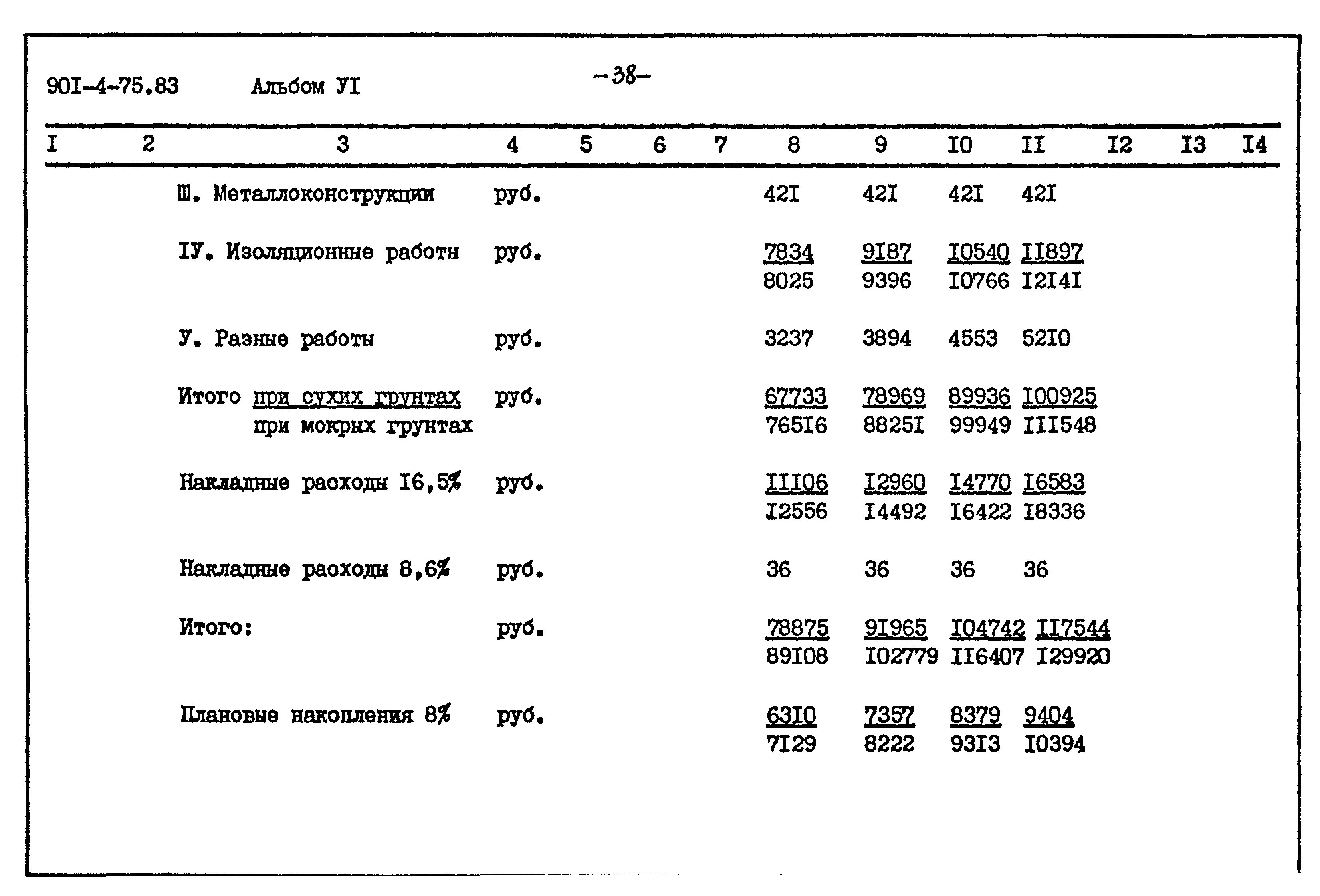 Типовой проект 901-4-75.83
