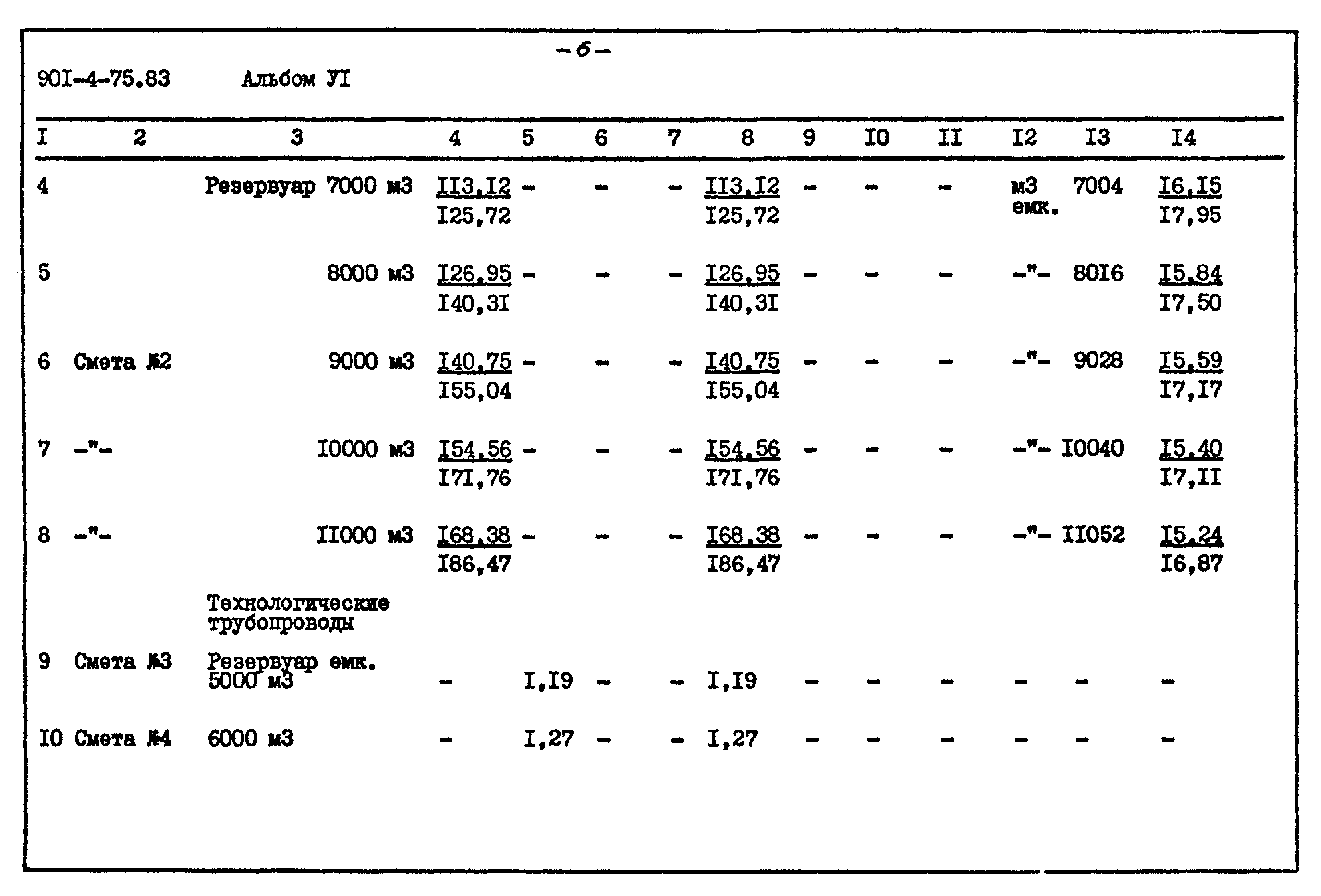 Типовой проект 901-4-75.83