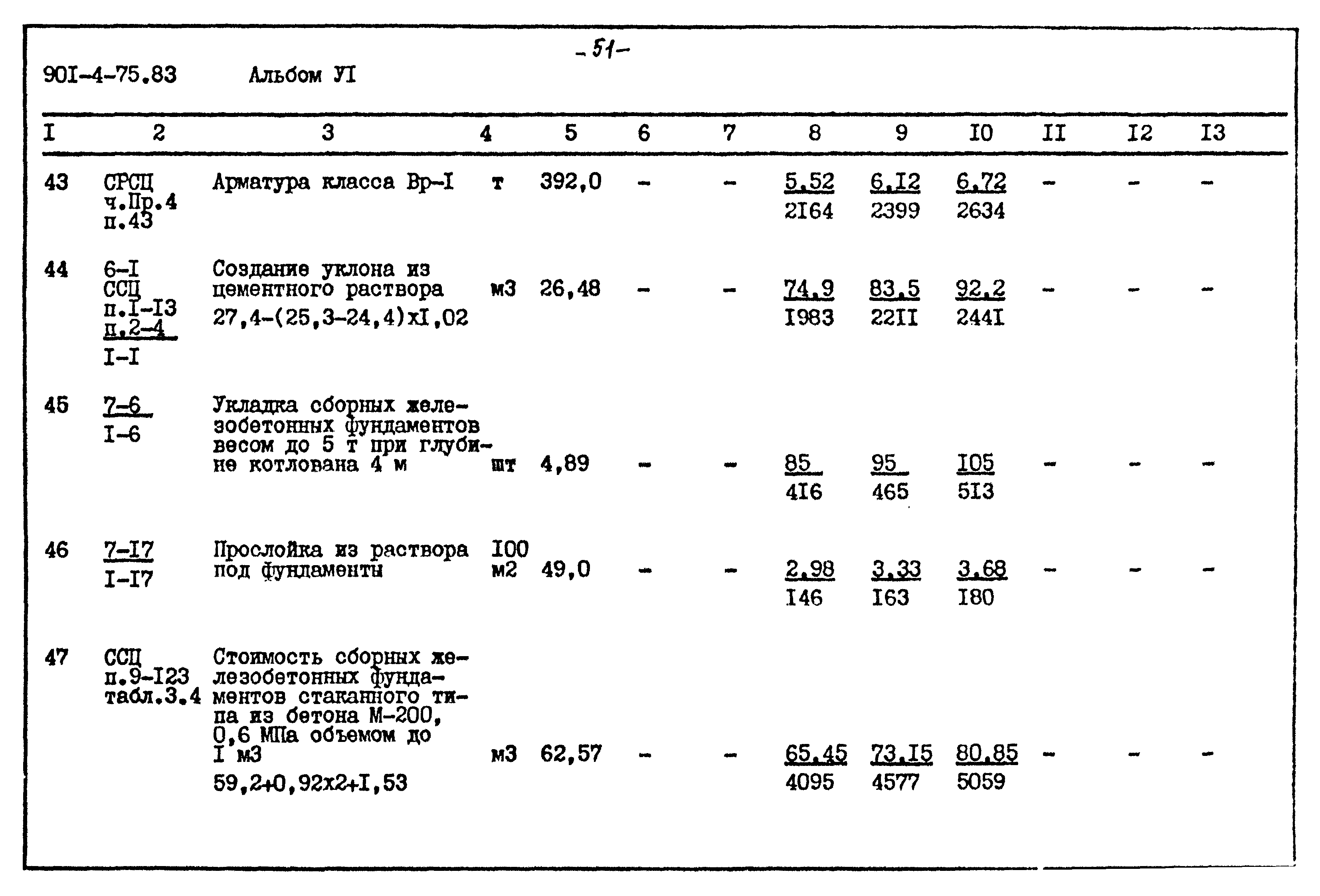 Типовой проект 901-4-75.83