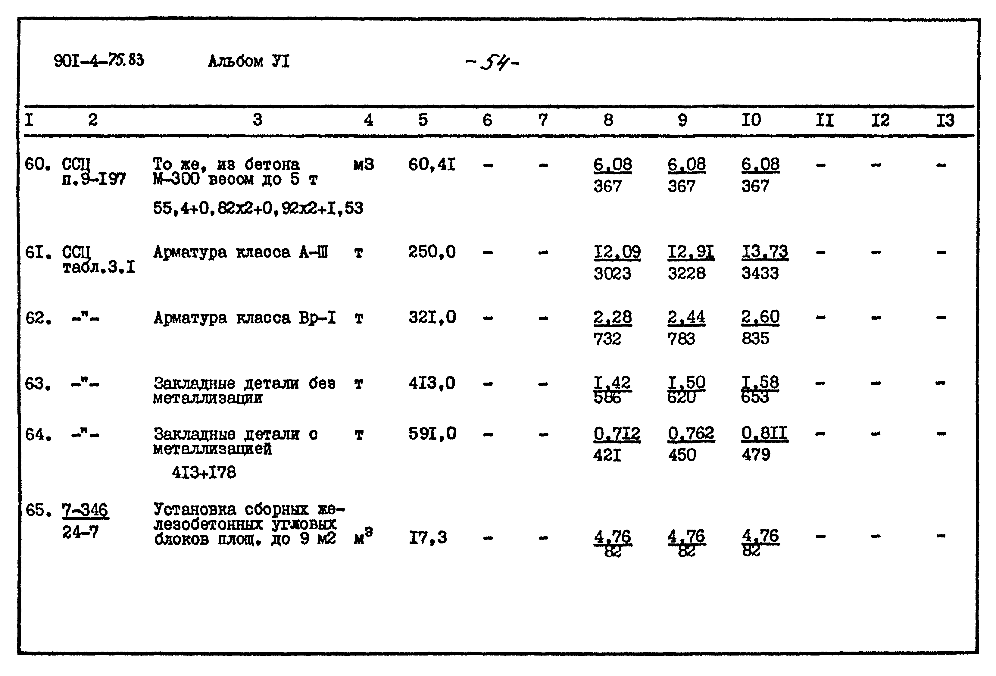 Типовой проект 901-4-75.83