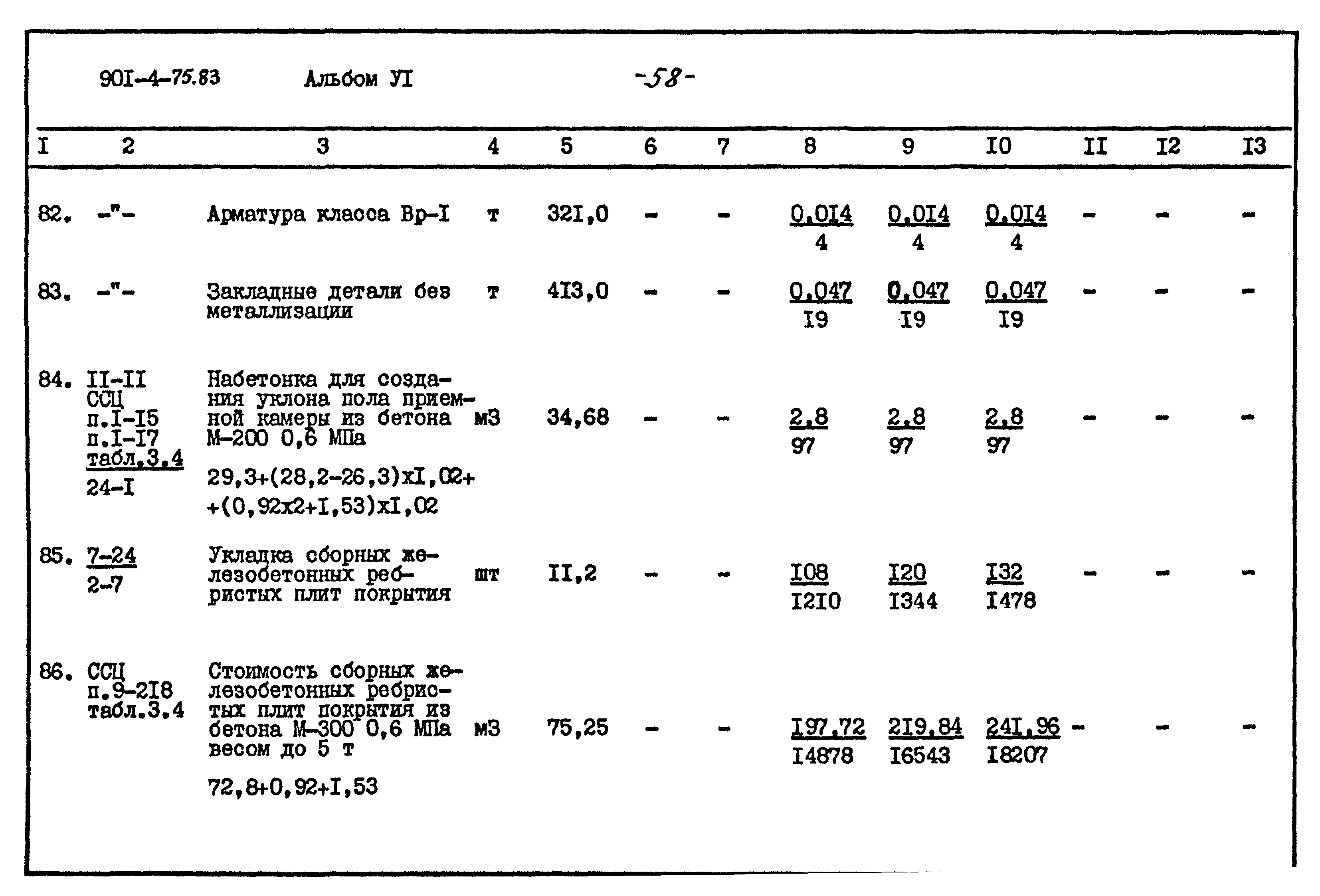 Типовой проект 901-4-75.83