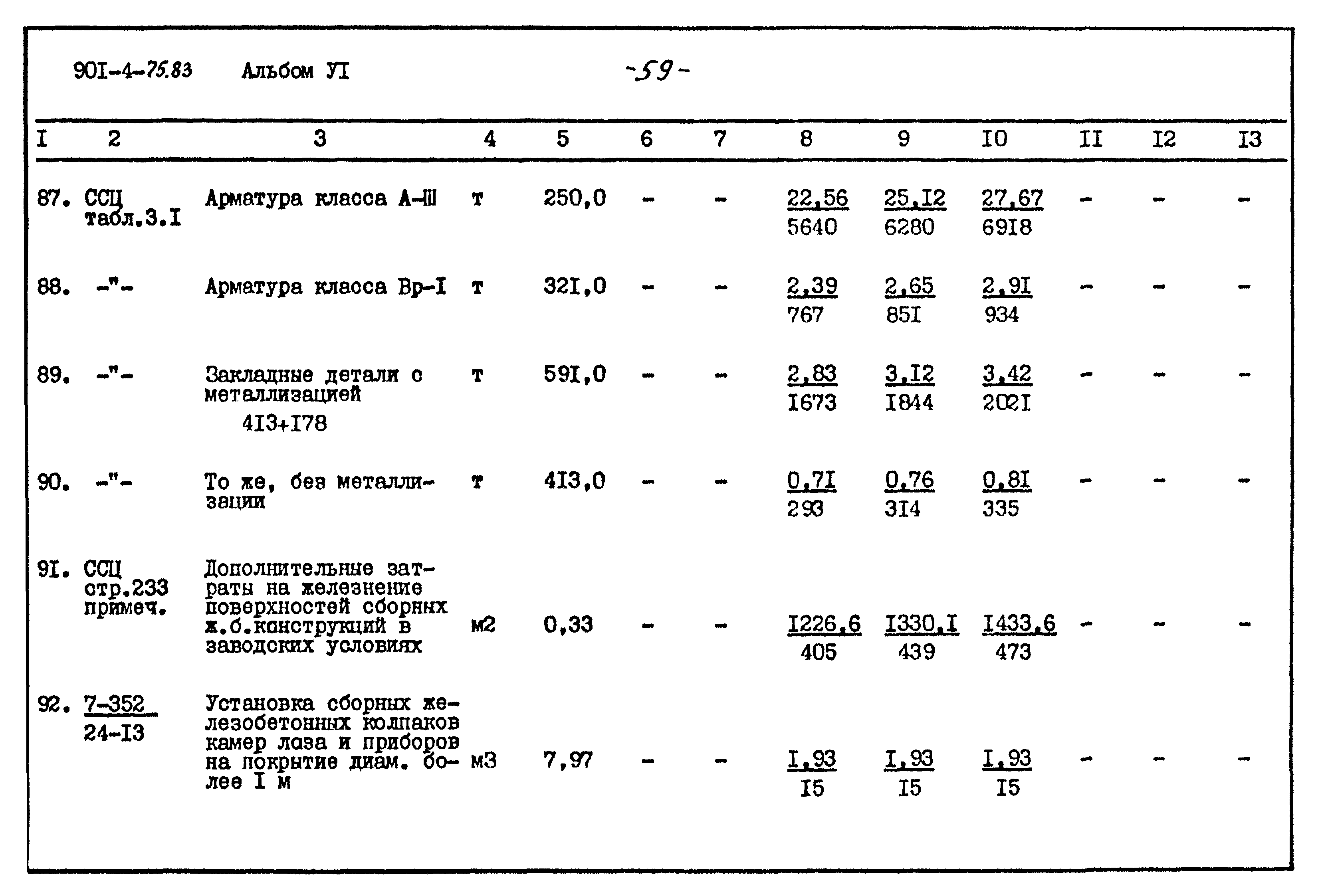 Типовой проект 901-4-75.83