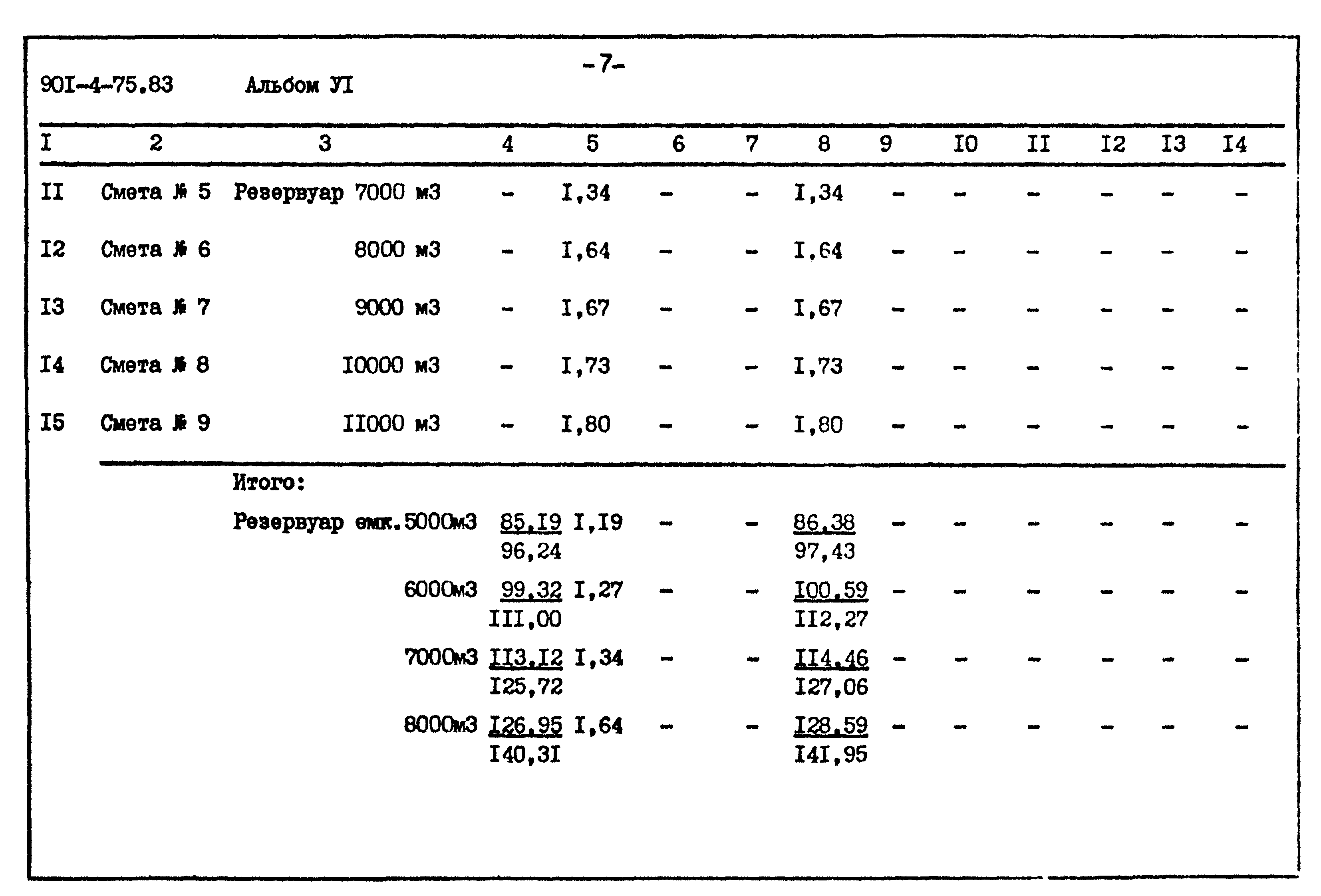 Типовой проект 901-4-75.83