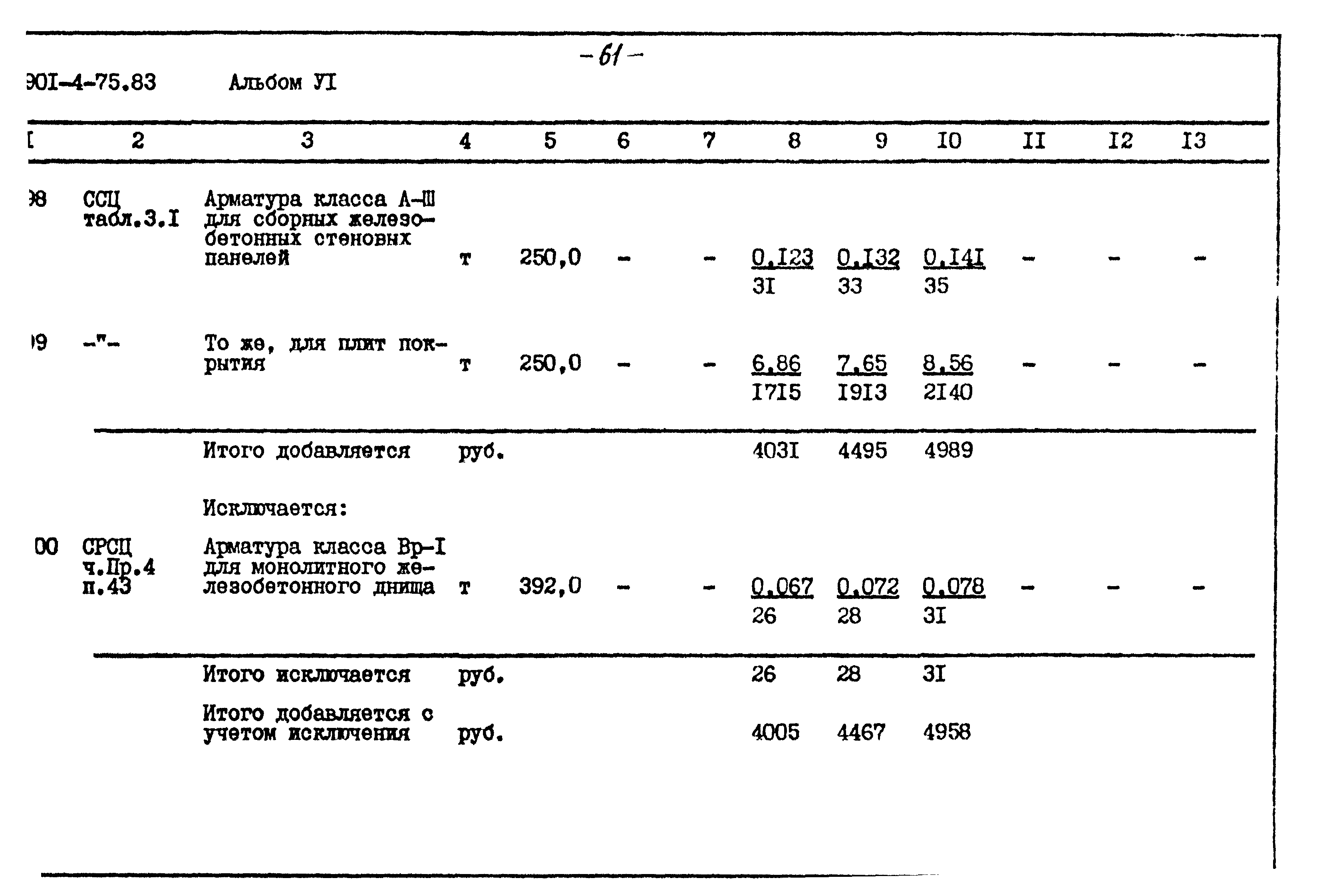 Типовой проект 901-4-75.83