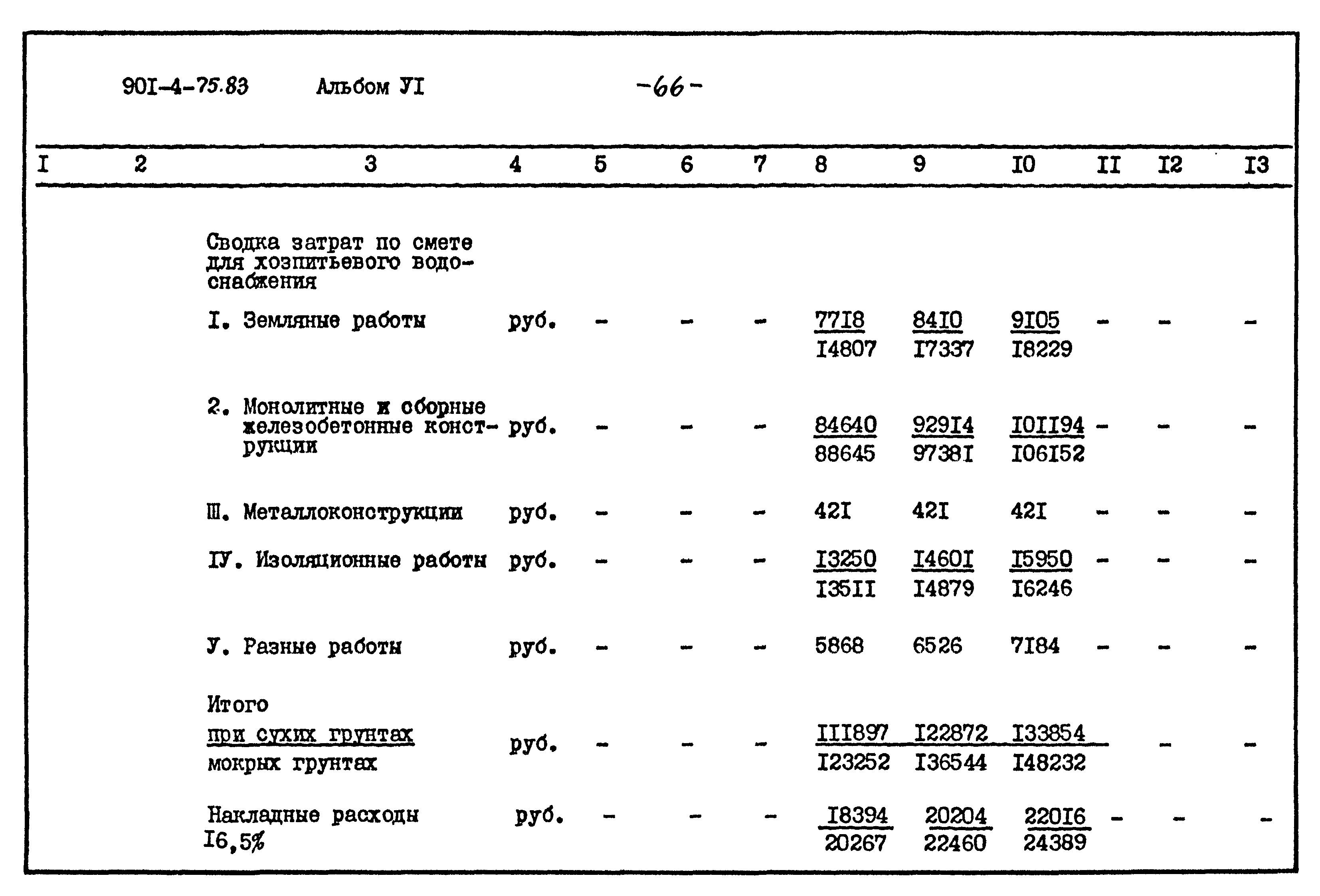 Типовой проект 901-4-75.83