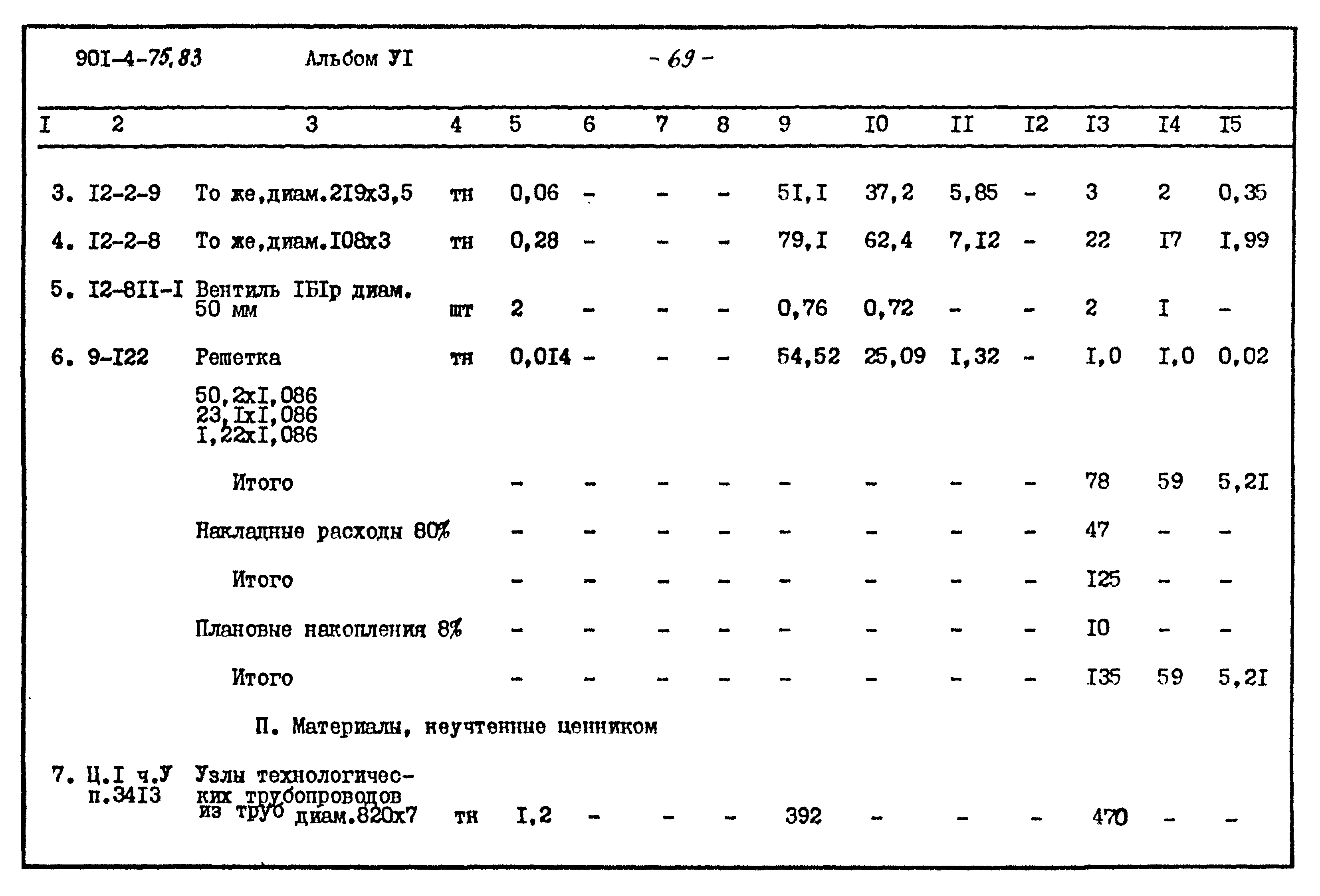 Типовой проект 901-4-75.83