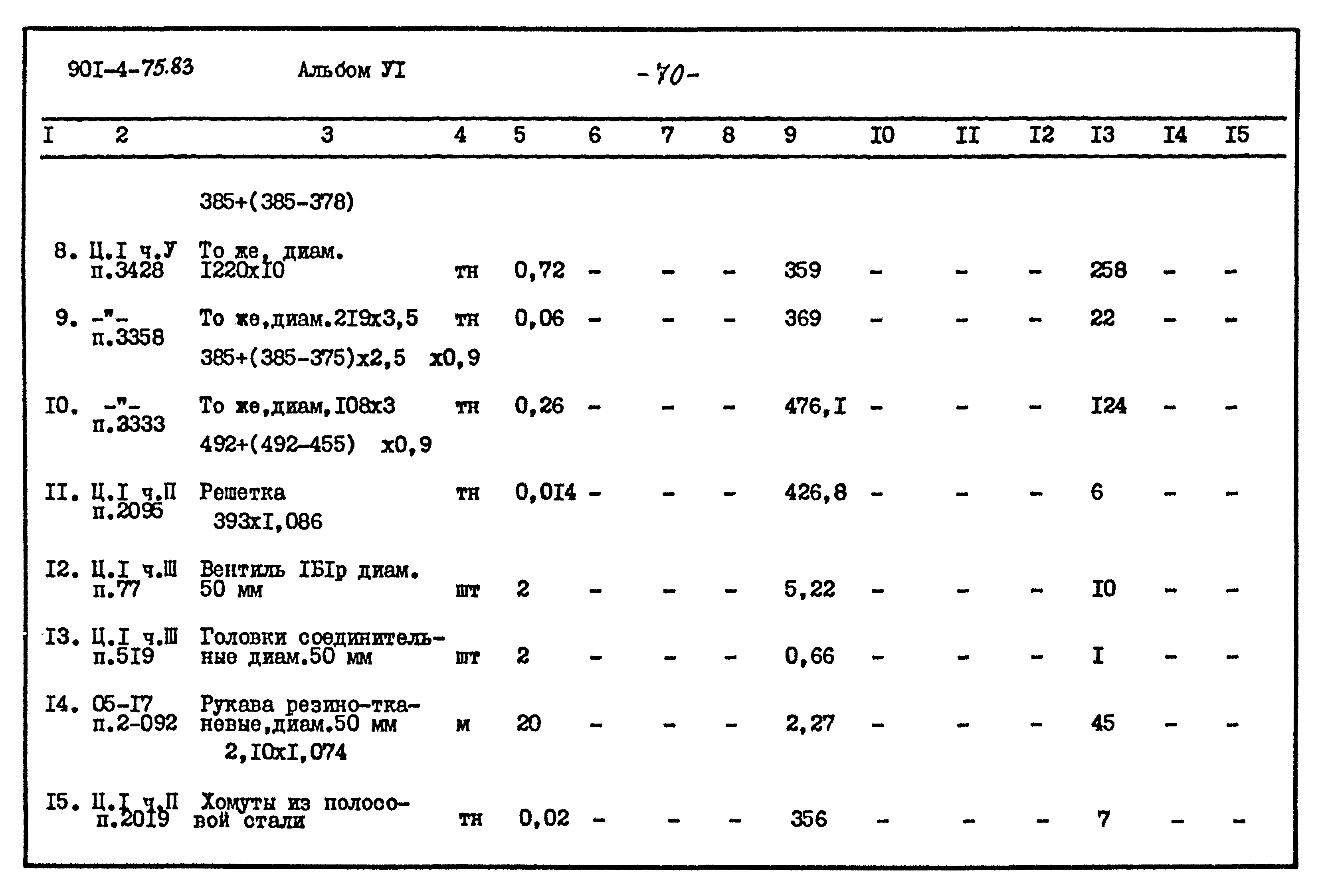 Типовой проект 901-4-75.83