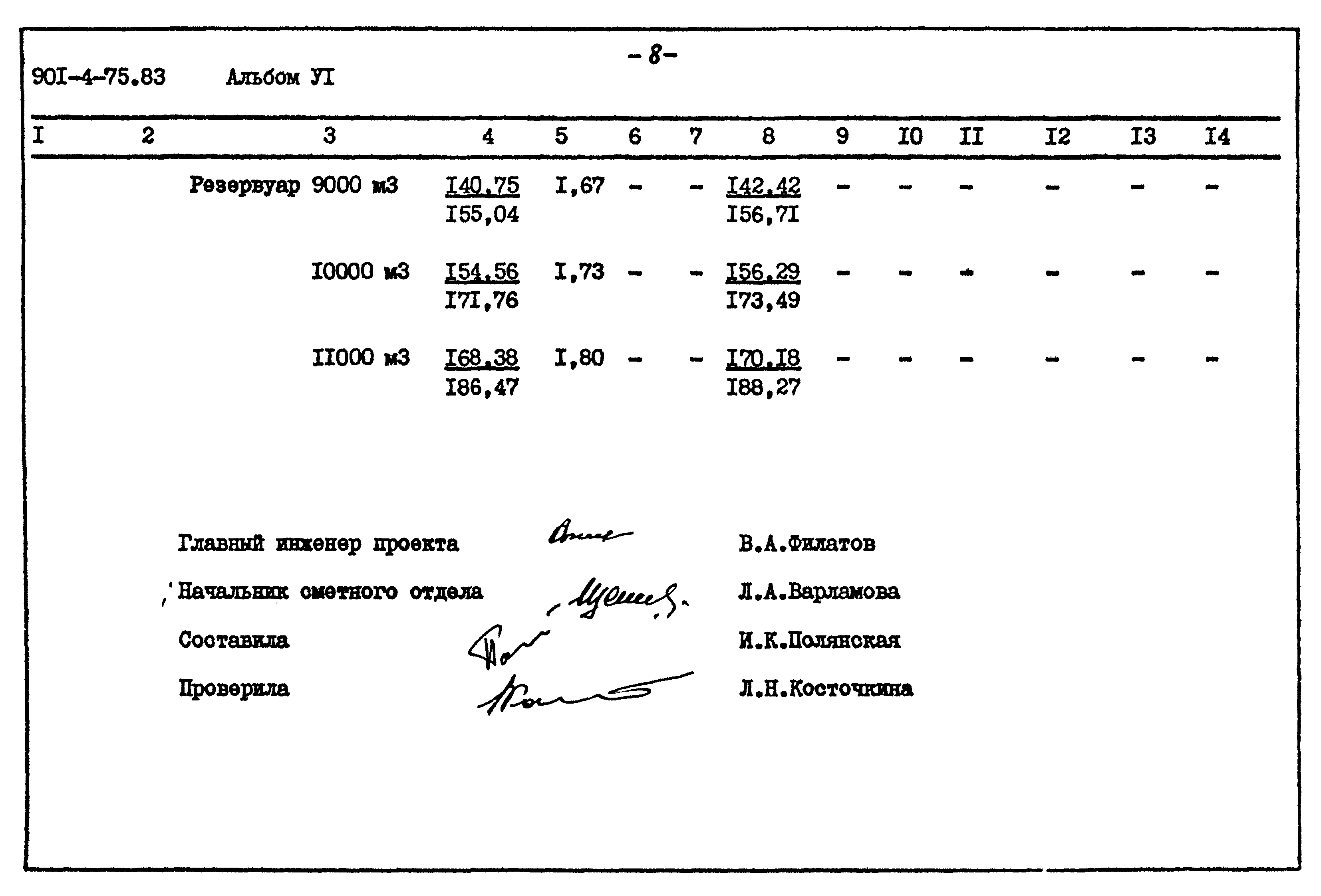 Типовой проект 901-4-75.83