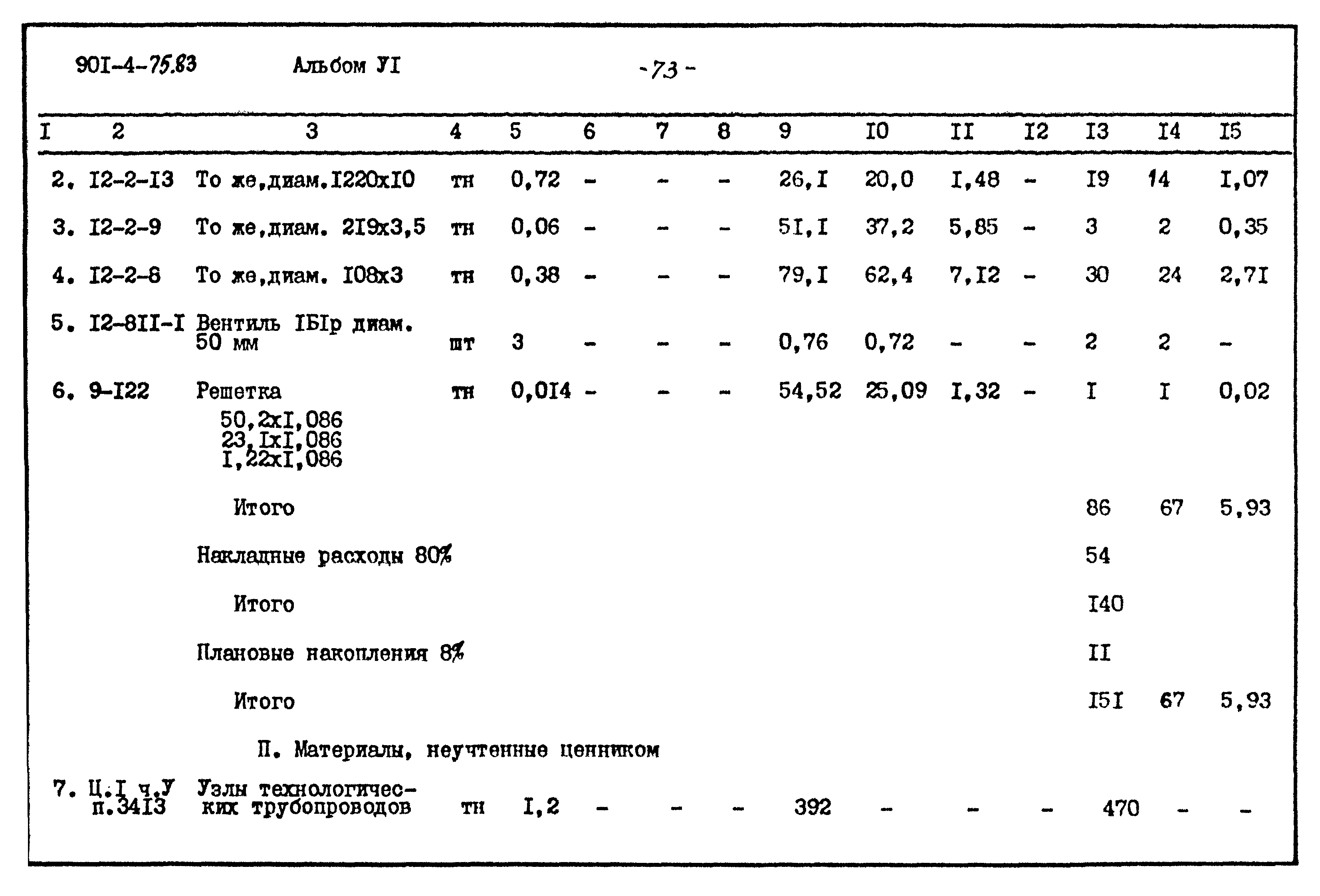 Типовой проект 901-4-75.83