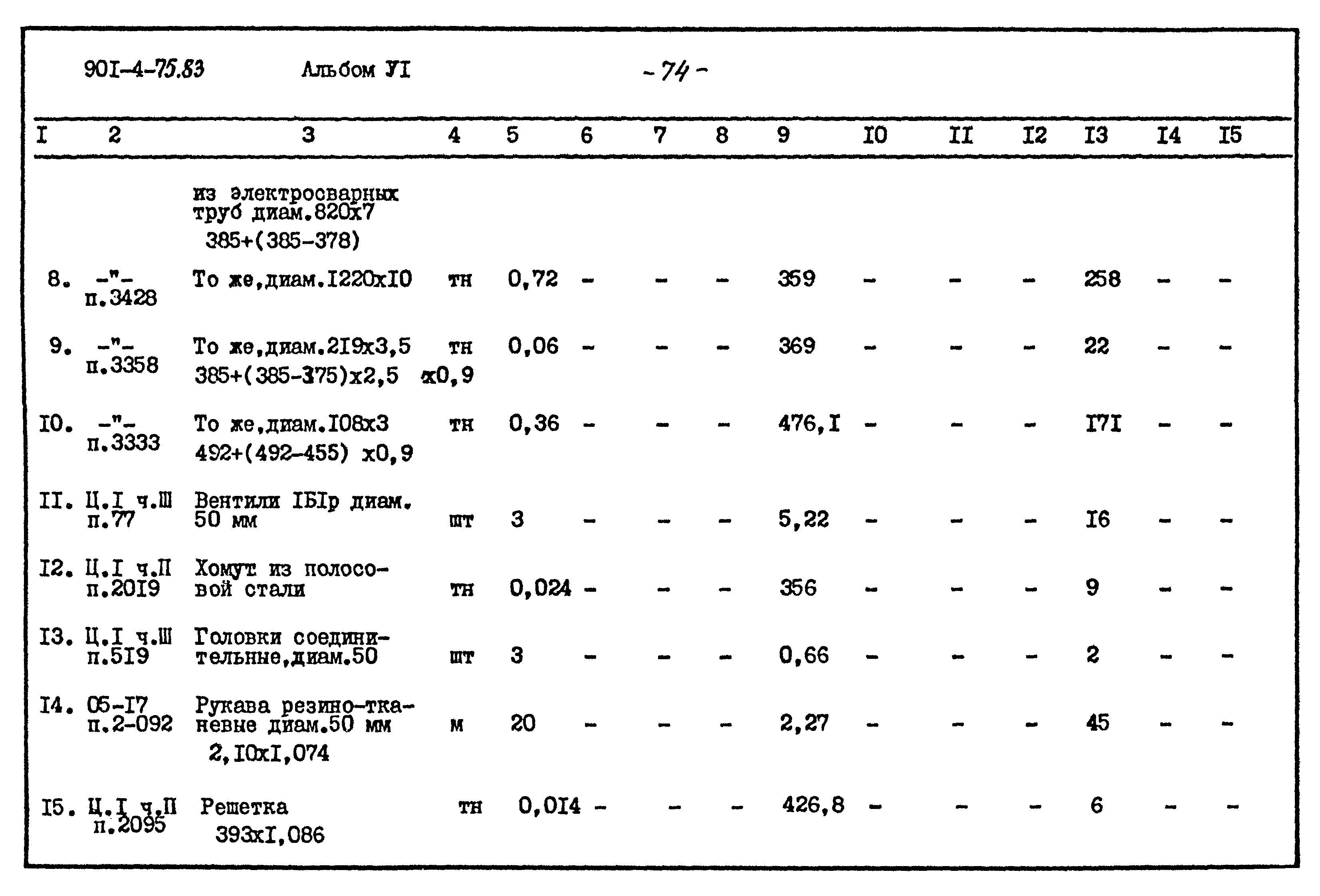 Типовой проект 901-4-75.83