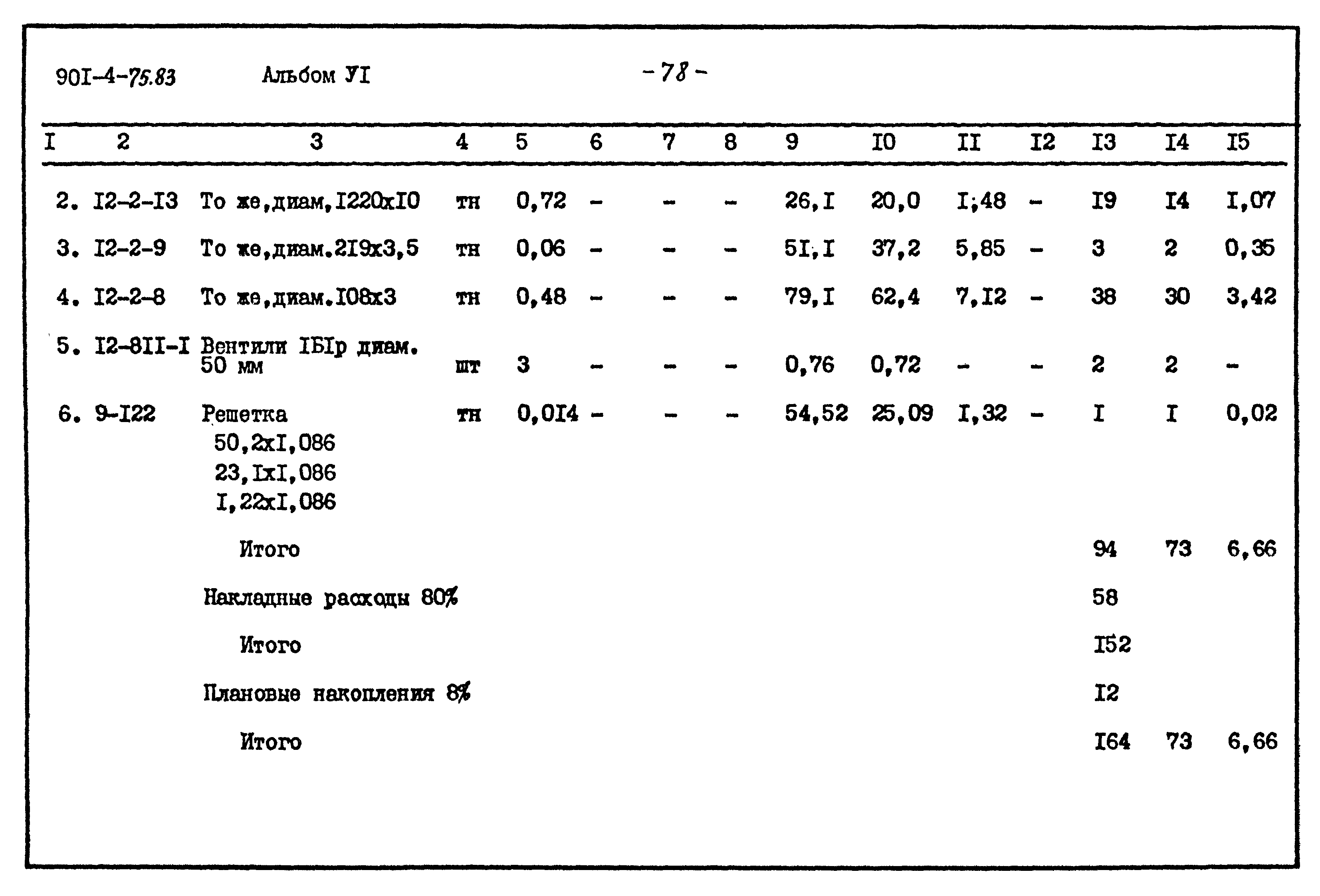 Типовой проект 901-4-75.83