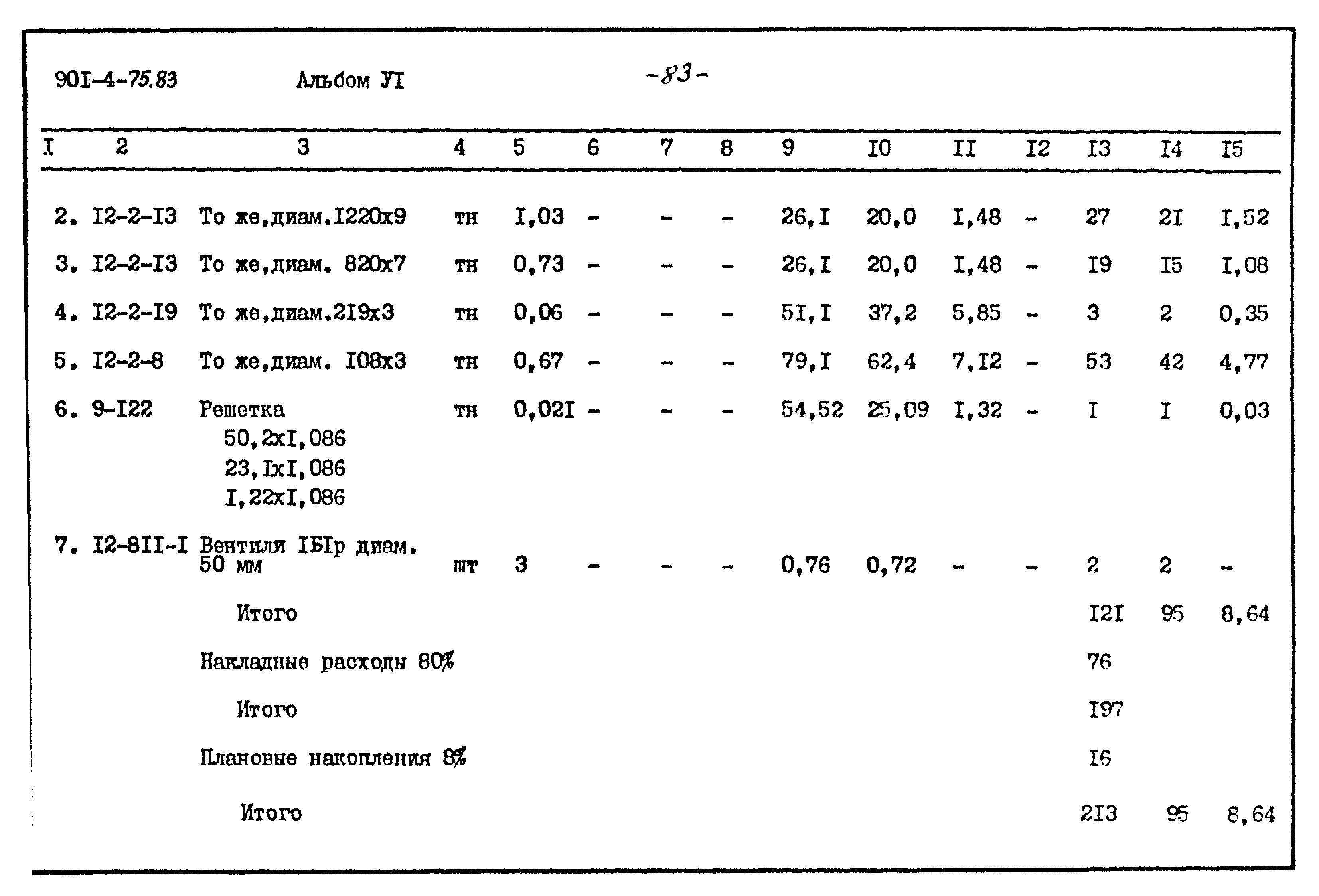 Типовой проект 901-4-75.83