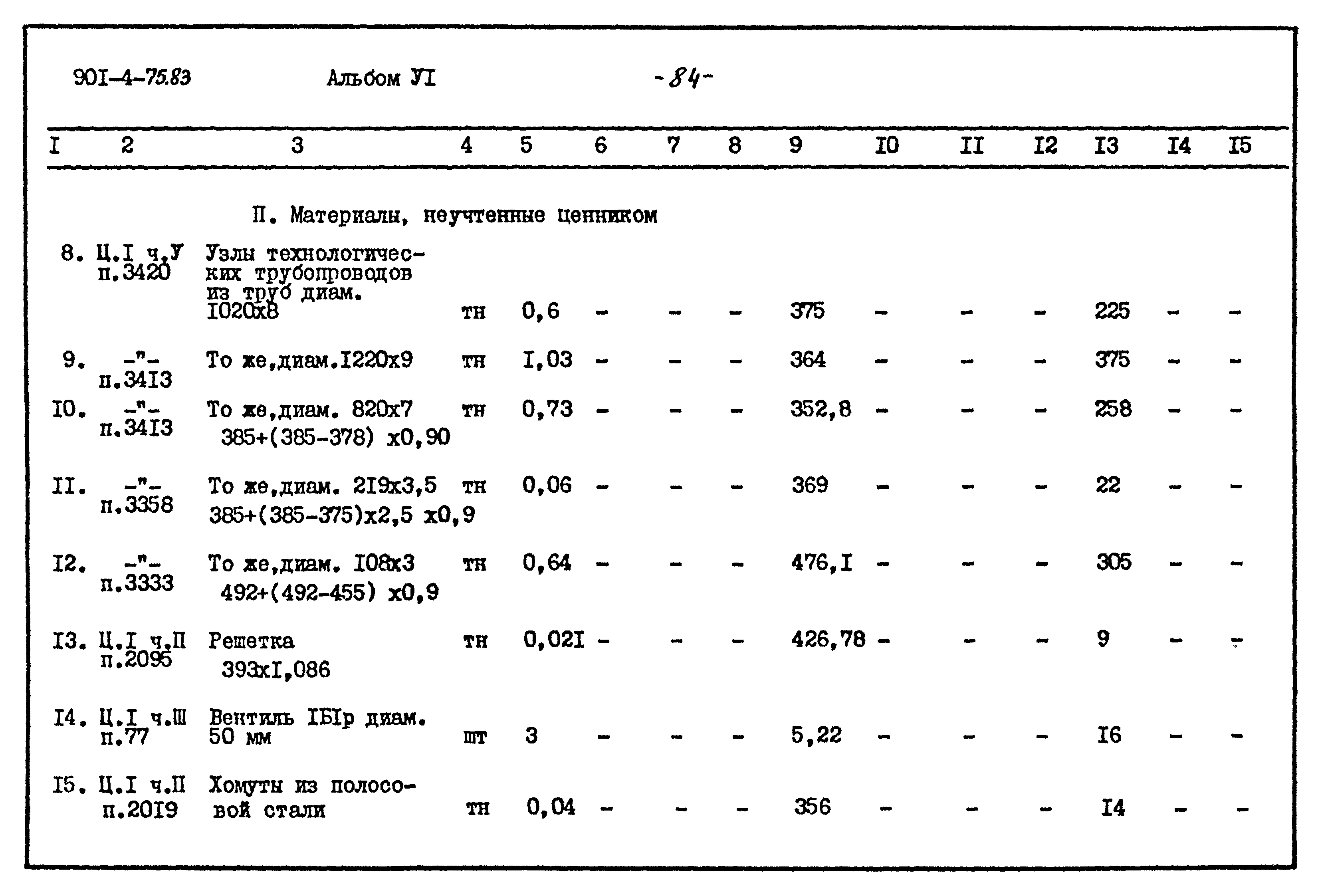 Типовой проект 901-4-75.83