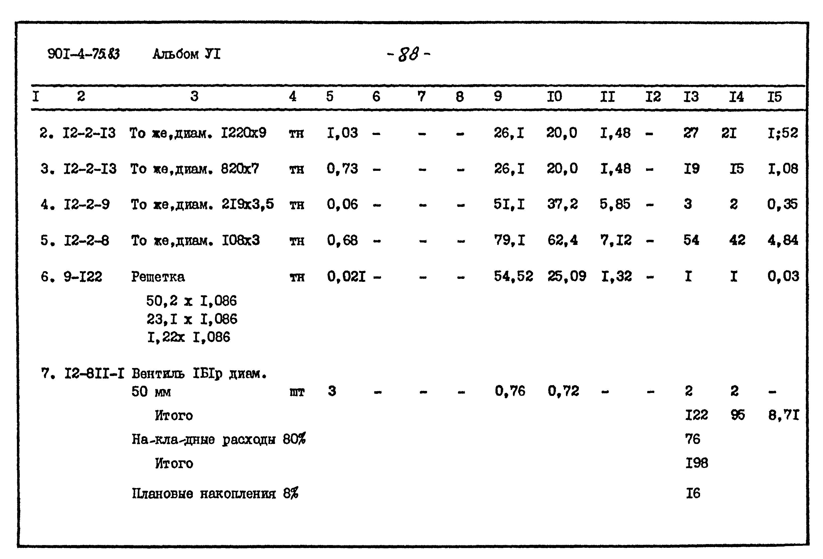 Типовой проект 901-4-75.83