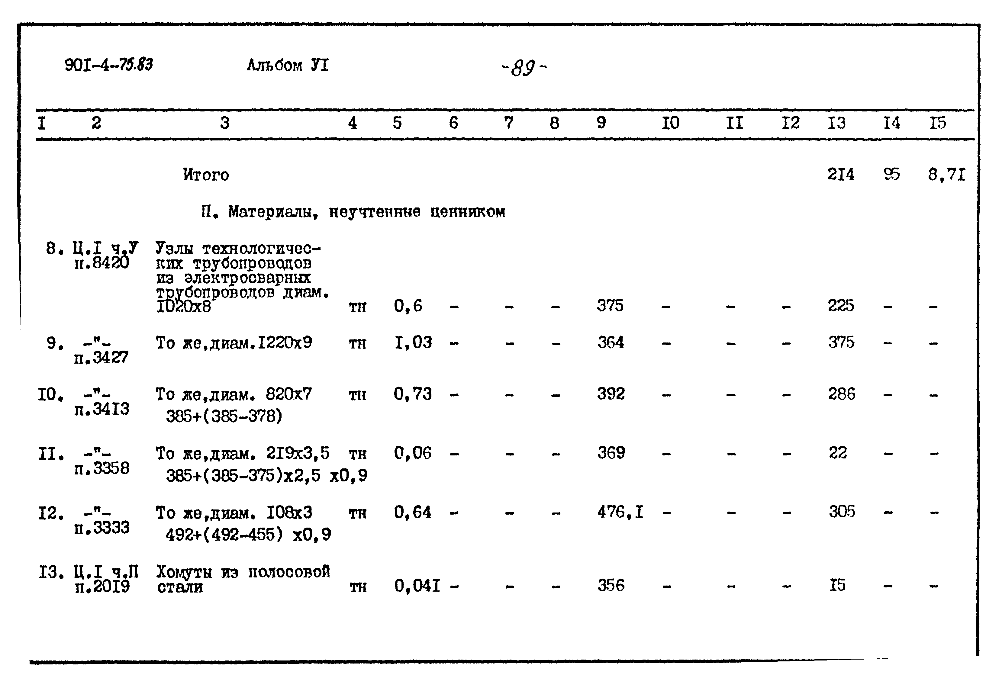 Типовой проект 901-4-75.83