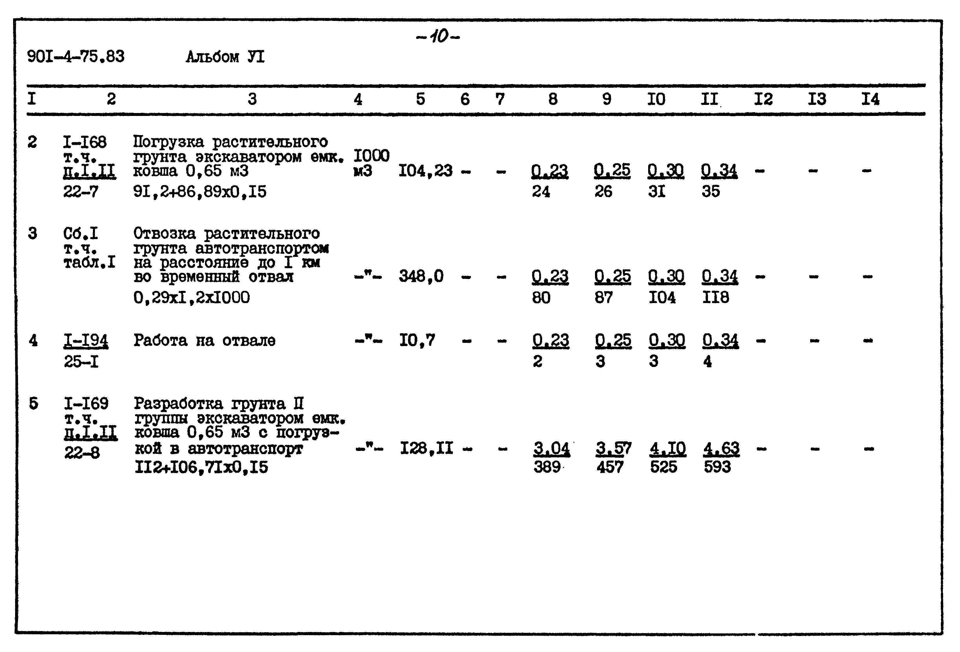 Типовой проект 901-4-75.83