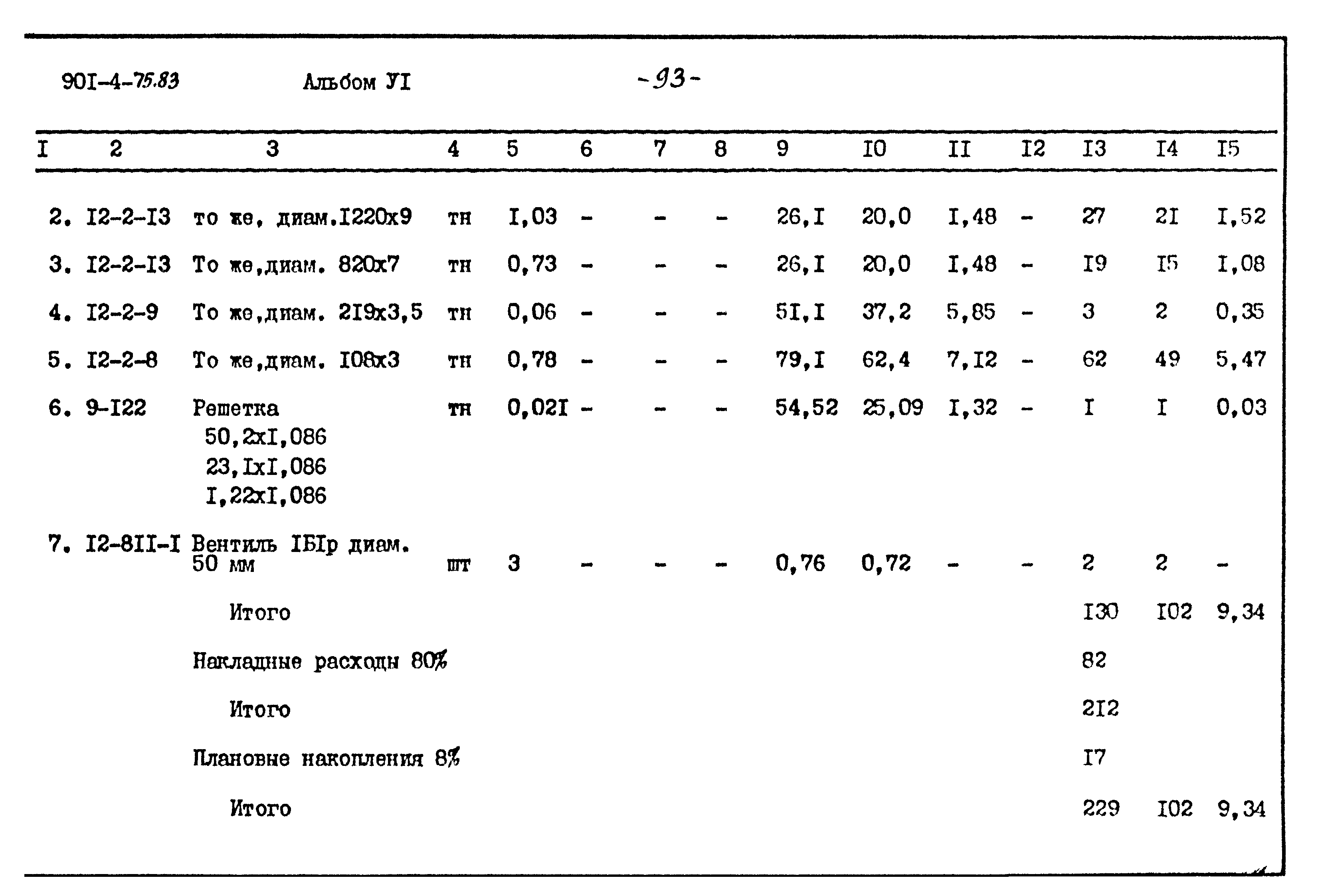 Типовой проект 901-4-75.83