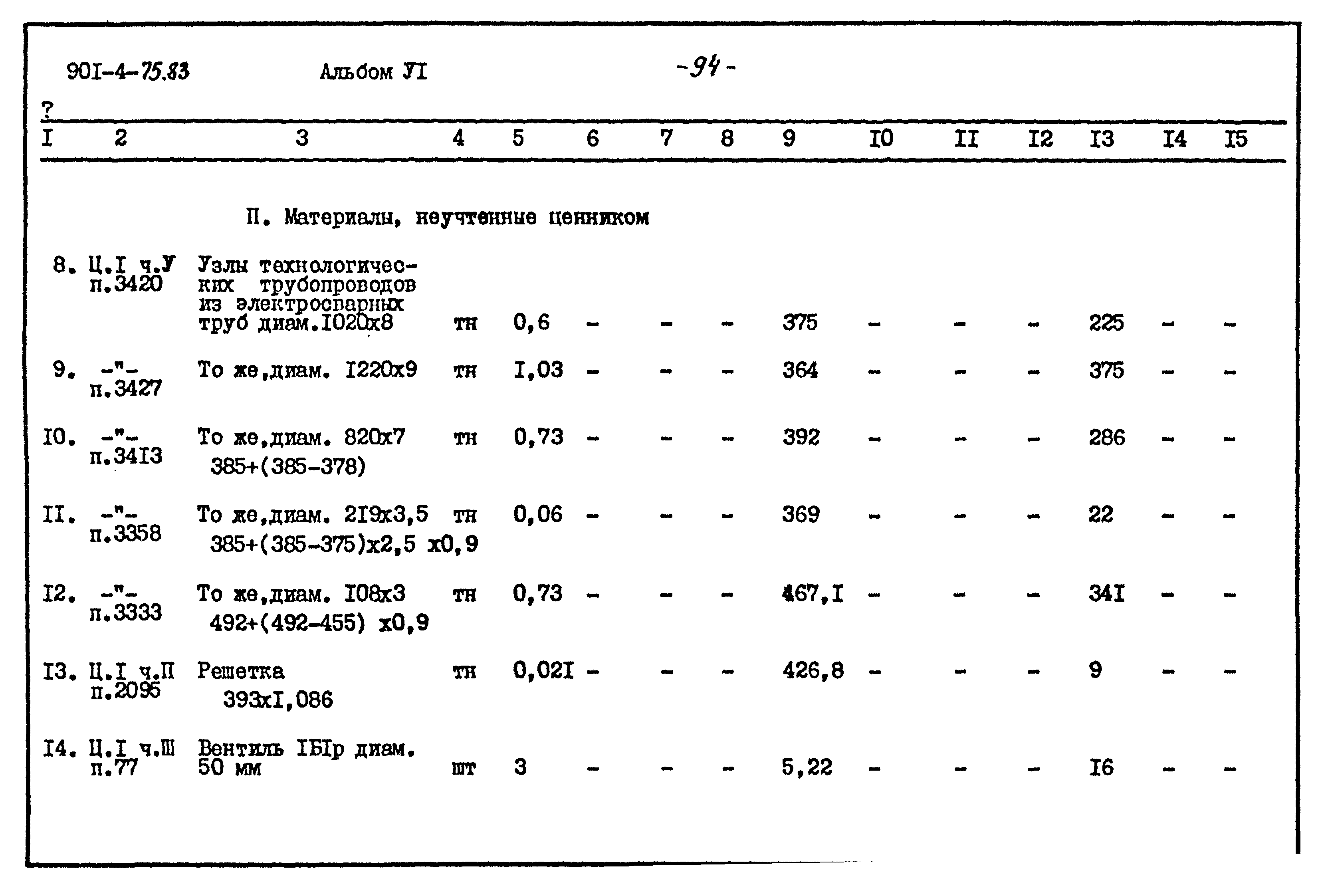 Типовой проект 901-4-75.83