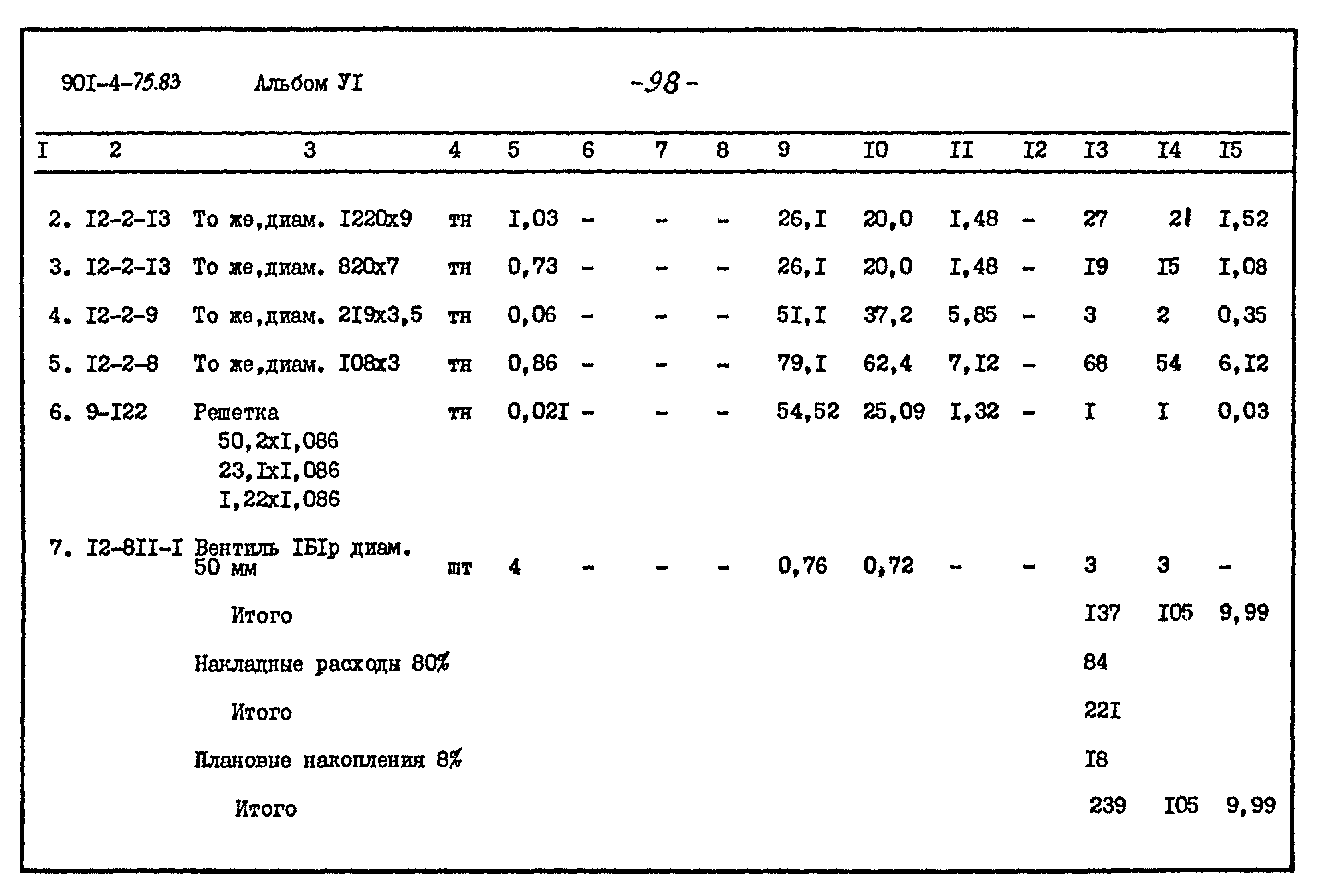 Типовой проект 901-4-75.83