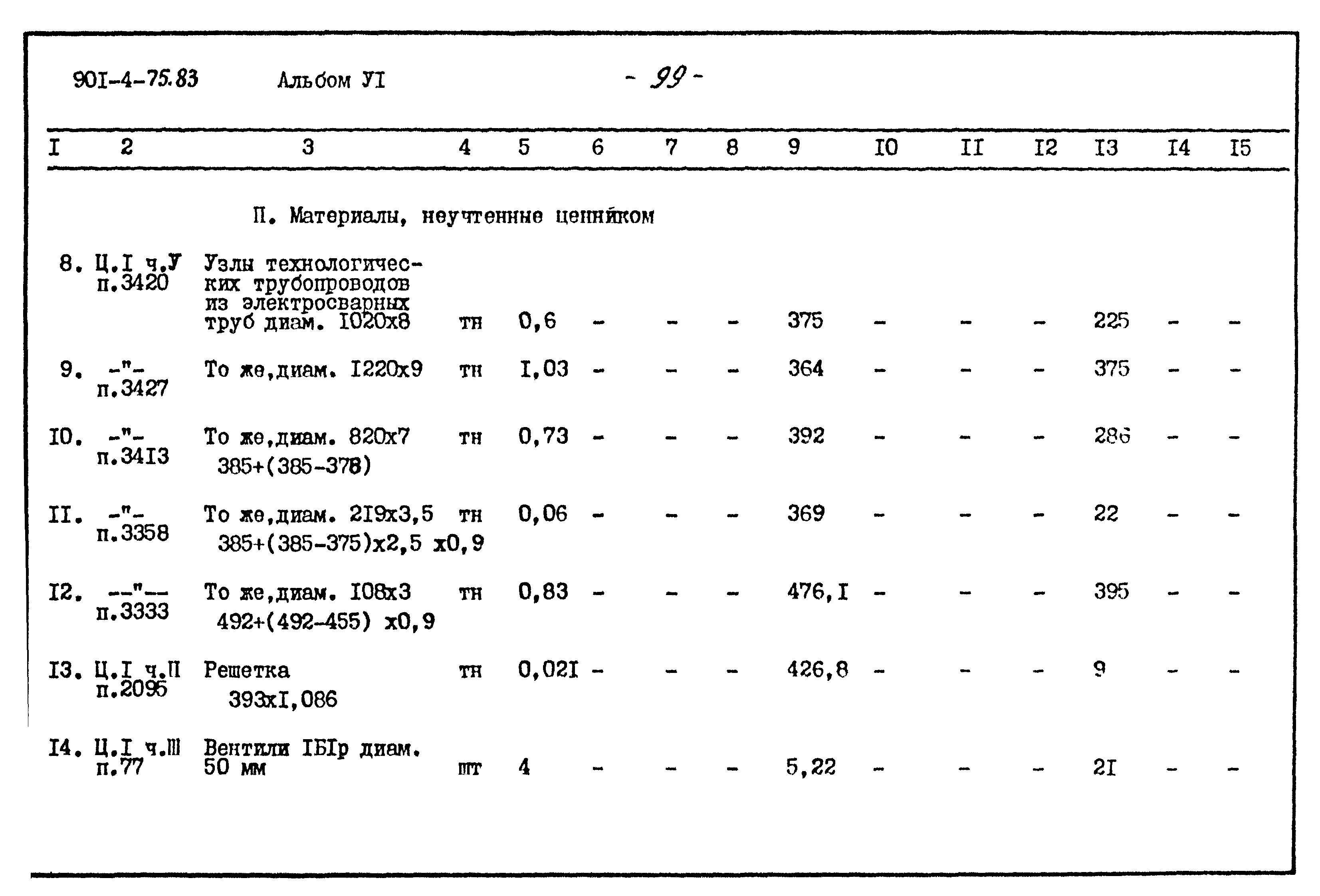Типовой проект 901-4-75.83