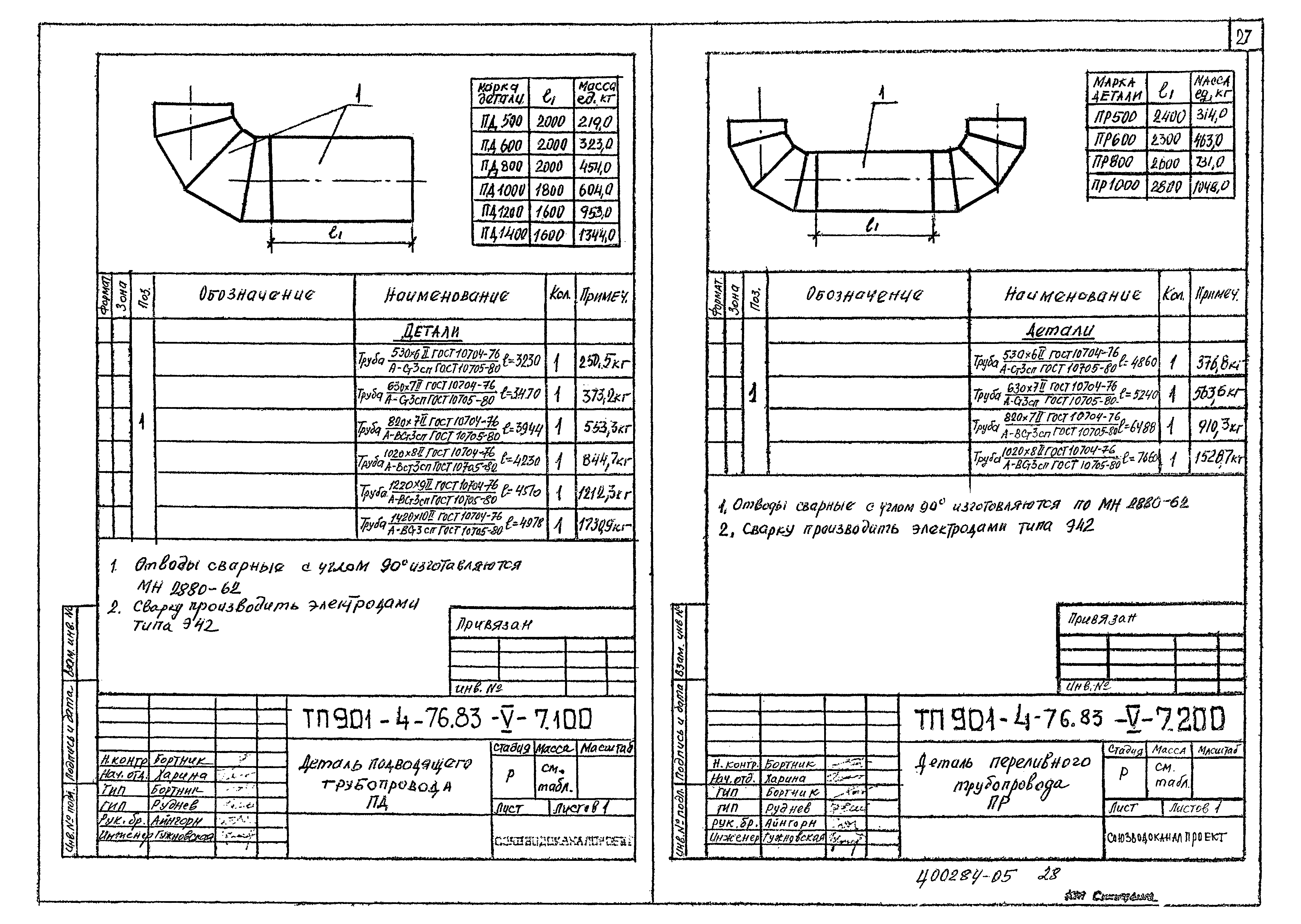 Типовой проект 901-4-75.83