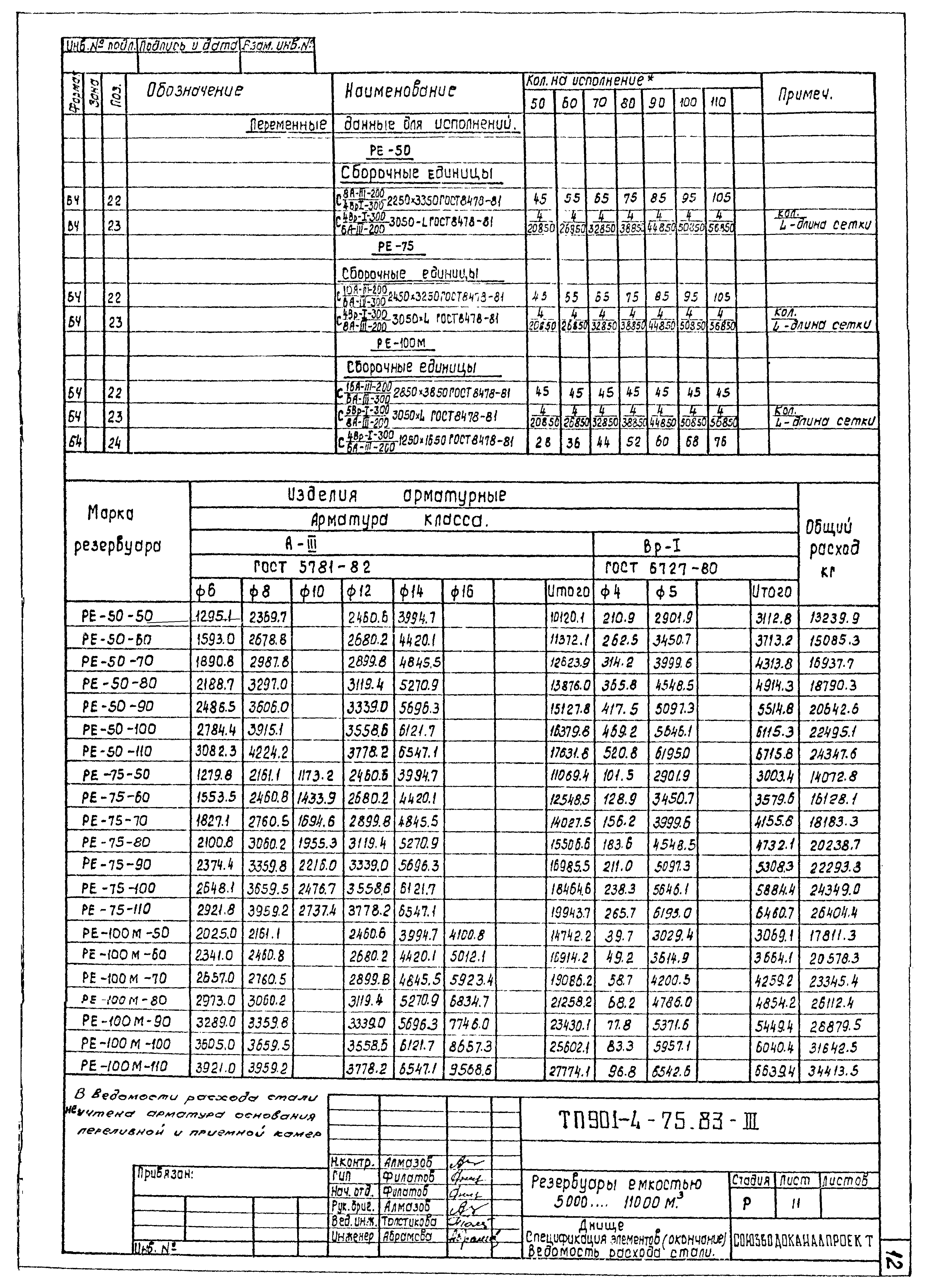 Типовой проект 901-4-75.83