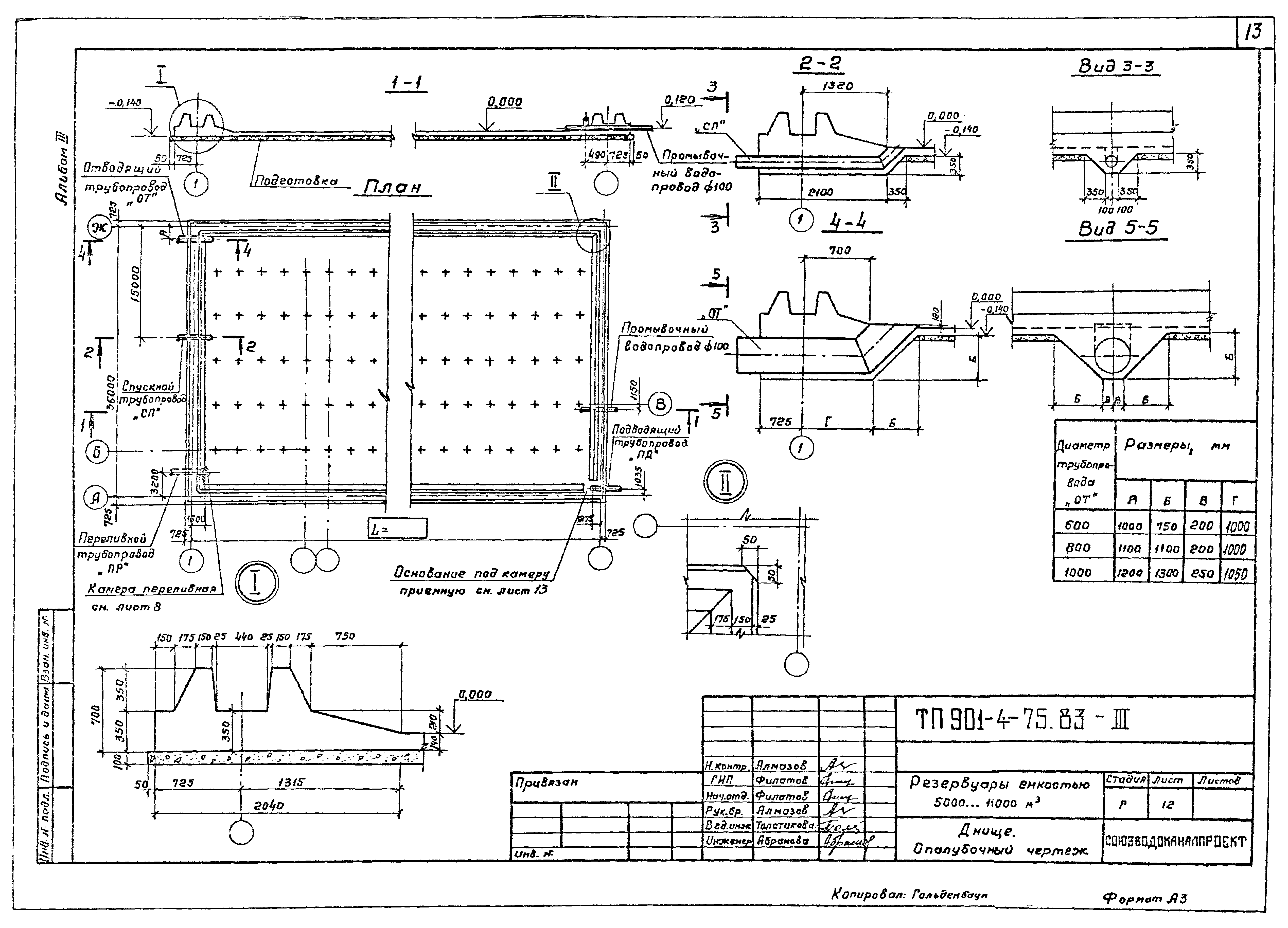 Типовой проект 901-4-75.83